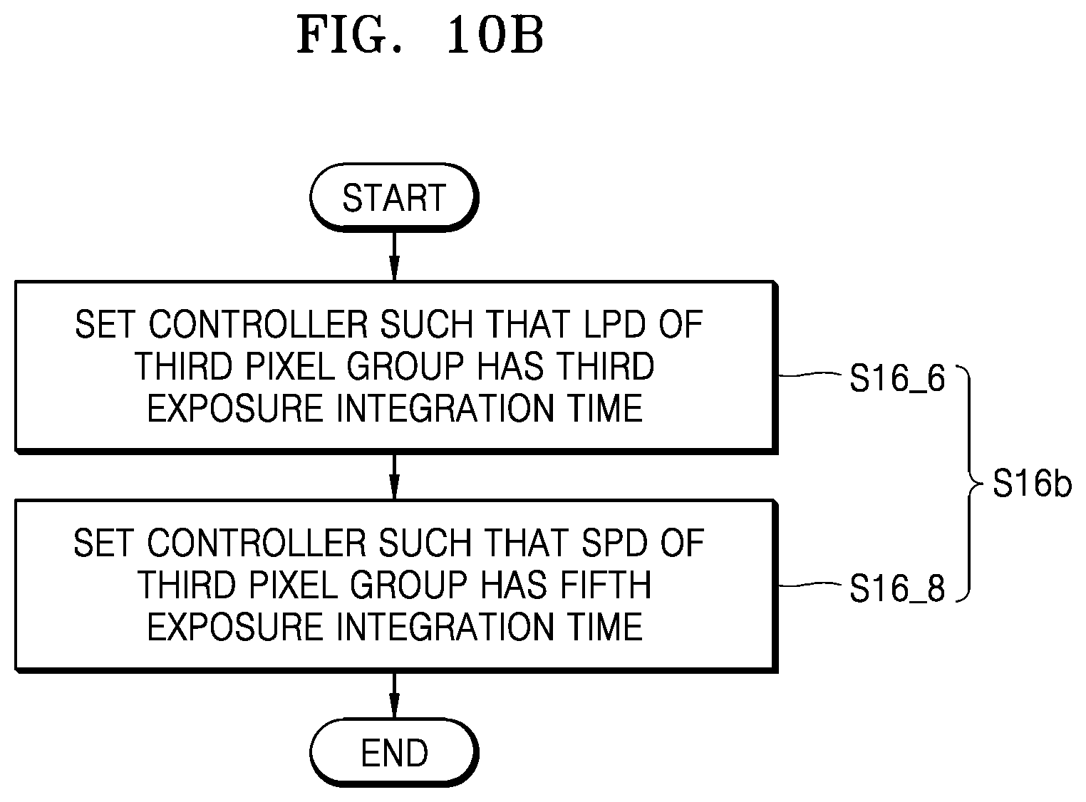 Patent US12348882 Figure 19 – Wide dynamic range image sensor and method performed by the same