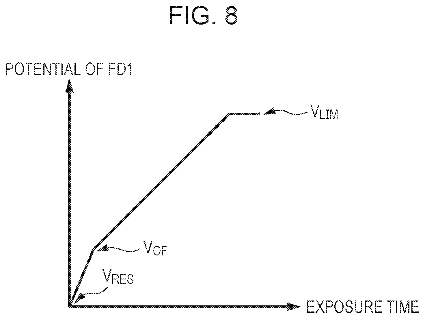 Patent US12348884 Figure 6 – Imaging device and method for driving the same