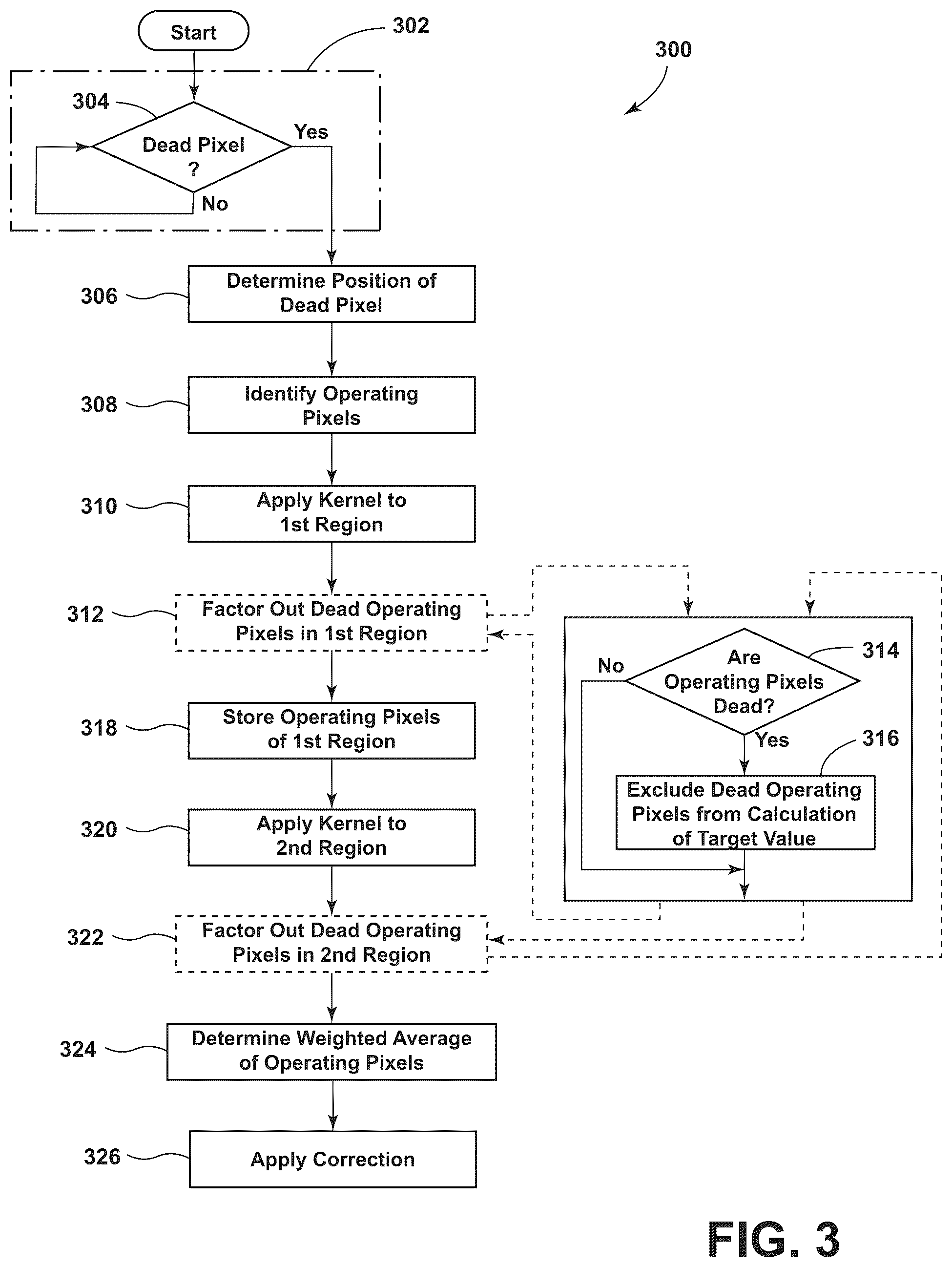 Patent US12348885 Figure 3 – Image processing for pixel correction
