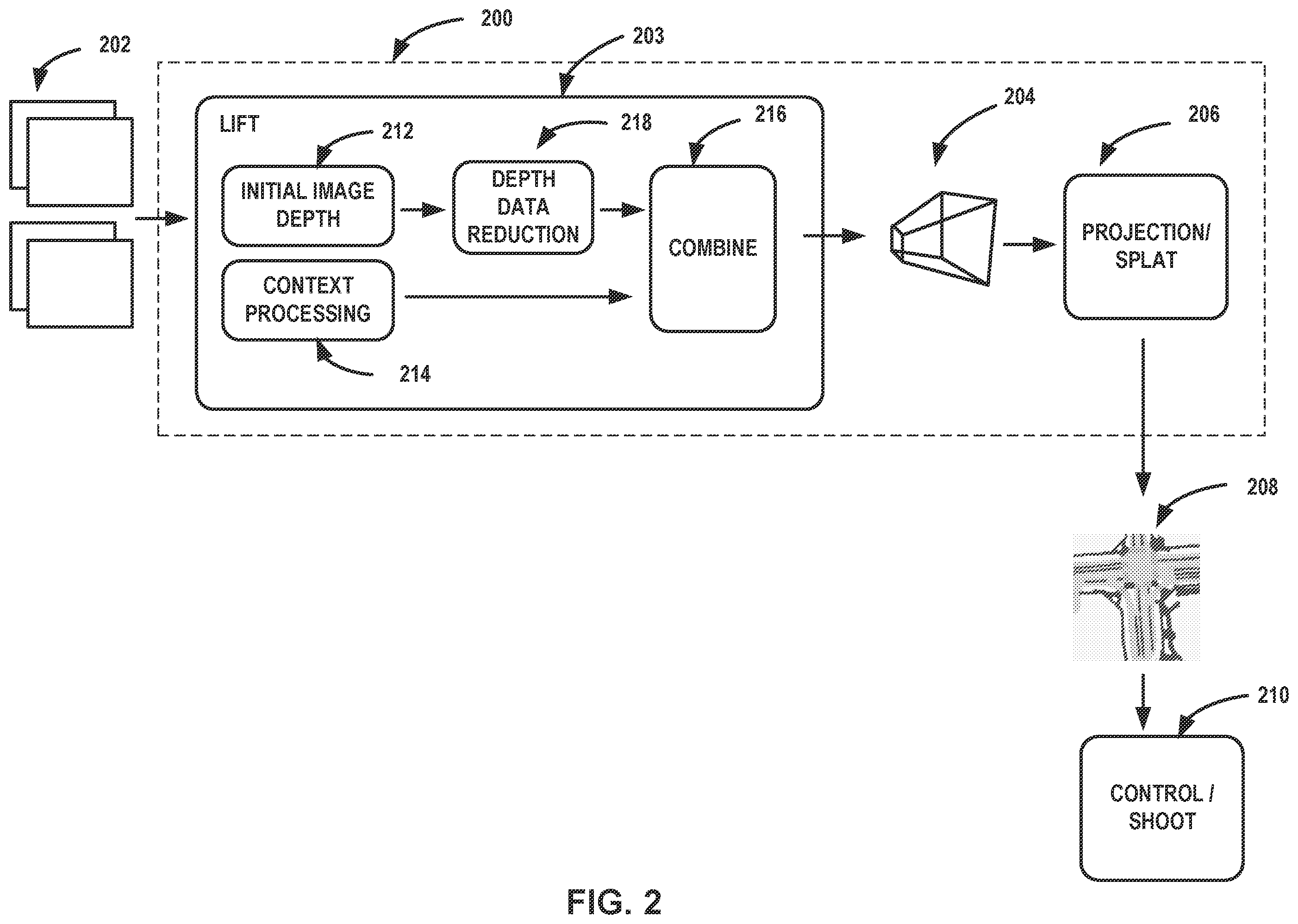 Patent US12348888 Figure 2 – Depth guided lift, shoot, splat for converting camera images to bird's eye view domain