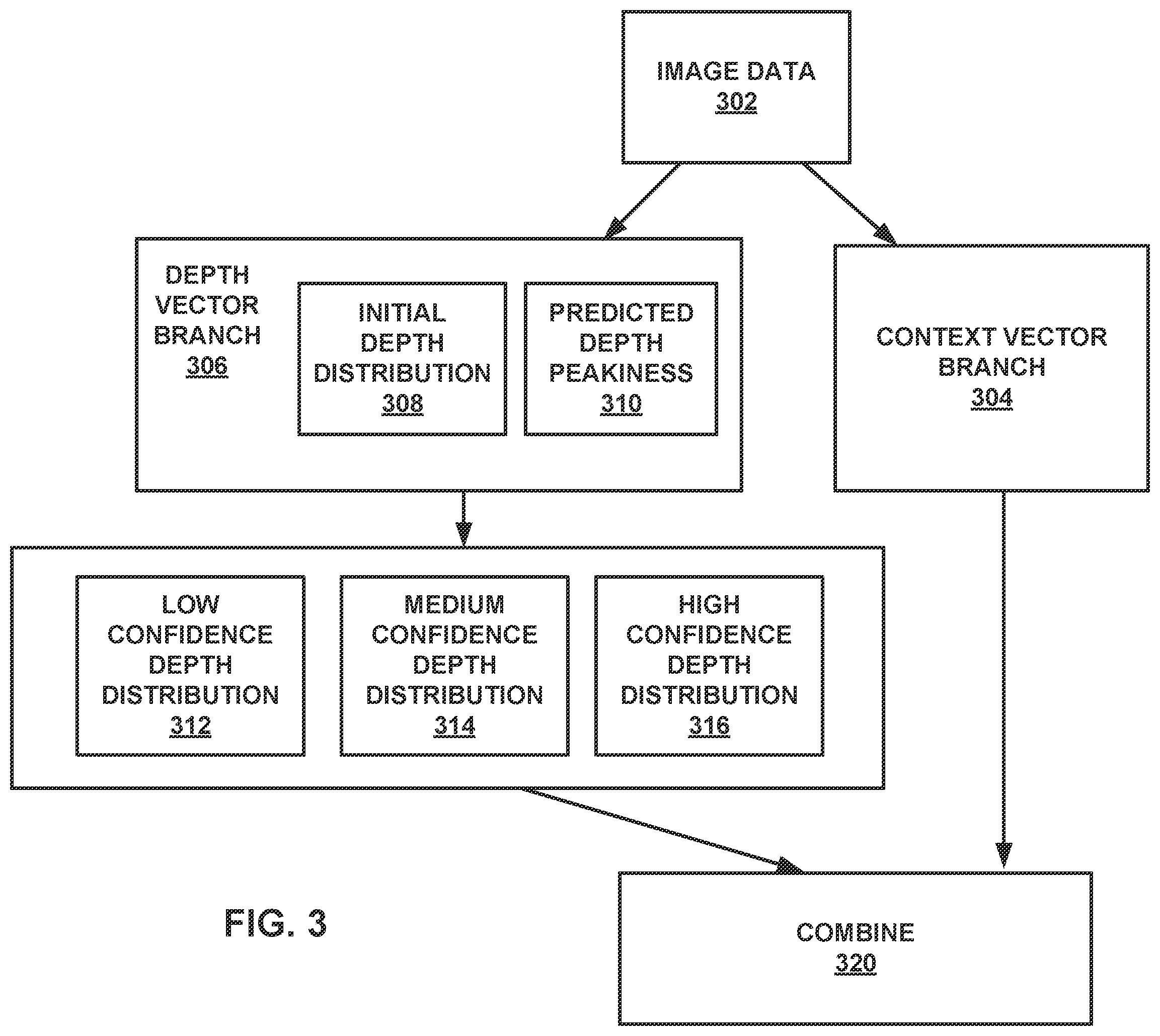 Patent US12348888 Figure 3 – Depth guided lift, shoot, splat for converting camera images to bird's eye view domain