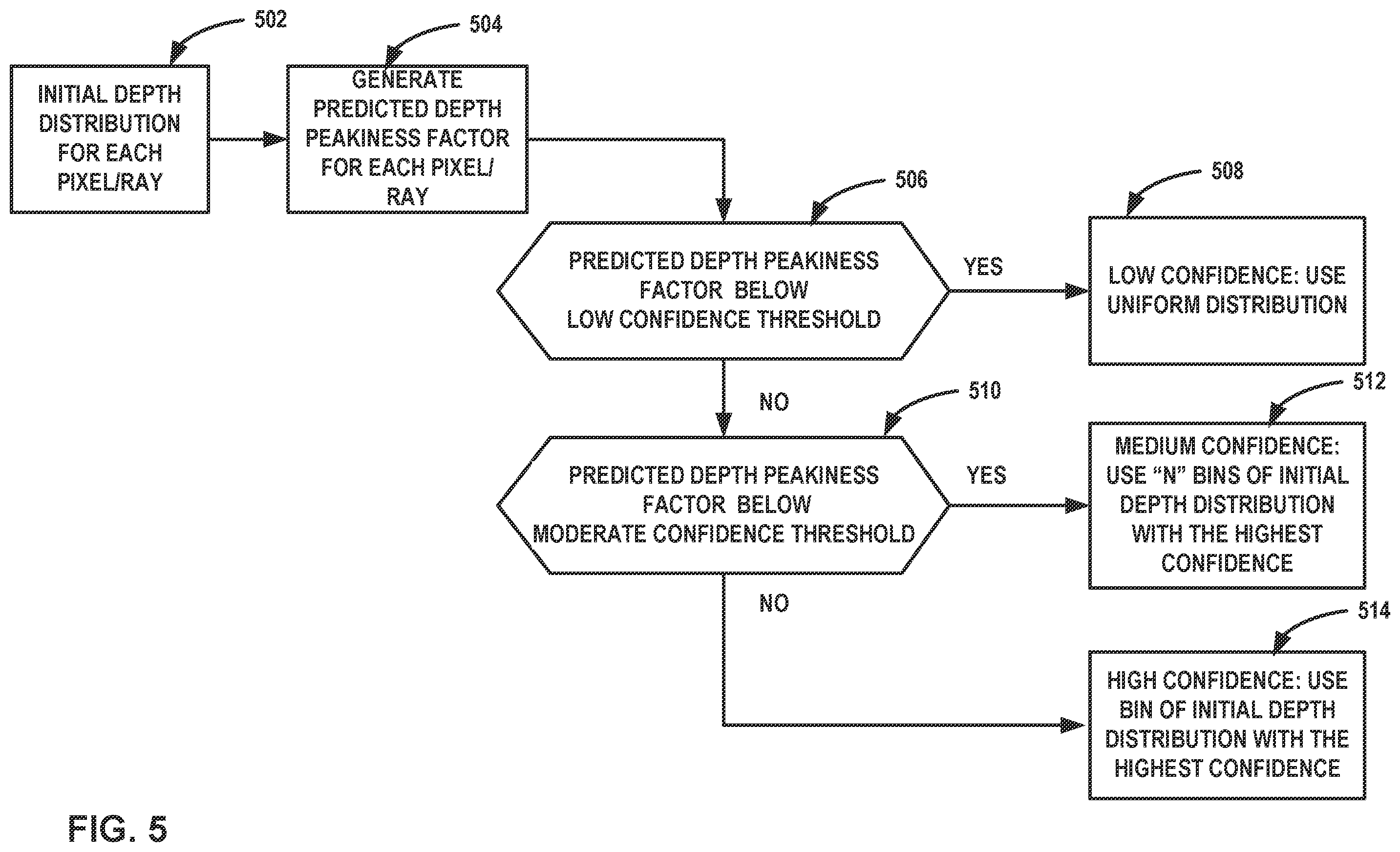 Patent US12348888 Figure 5 – Depth guided lift, shoot, splat for converting camera images to bird's eye view domain