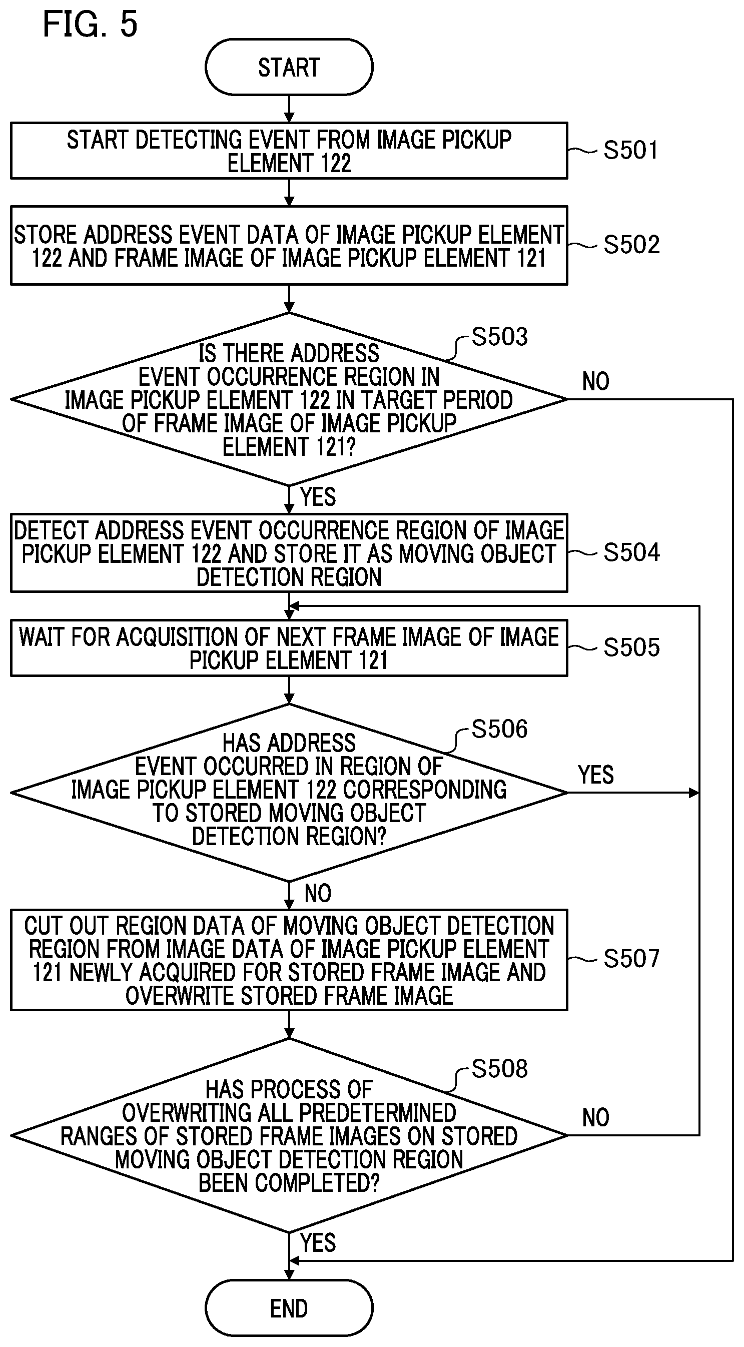 Patent US12348889 Figure 5 – Image processing apparatus, method of controlling image processing apparatus, and program storage