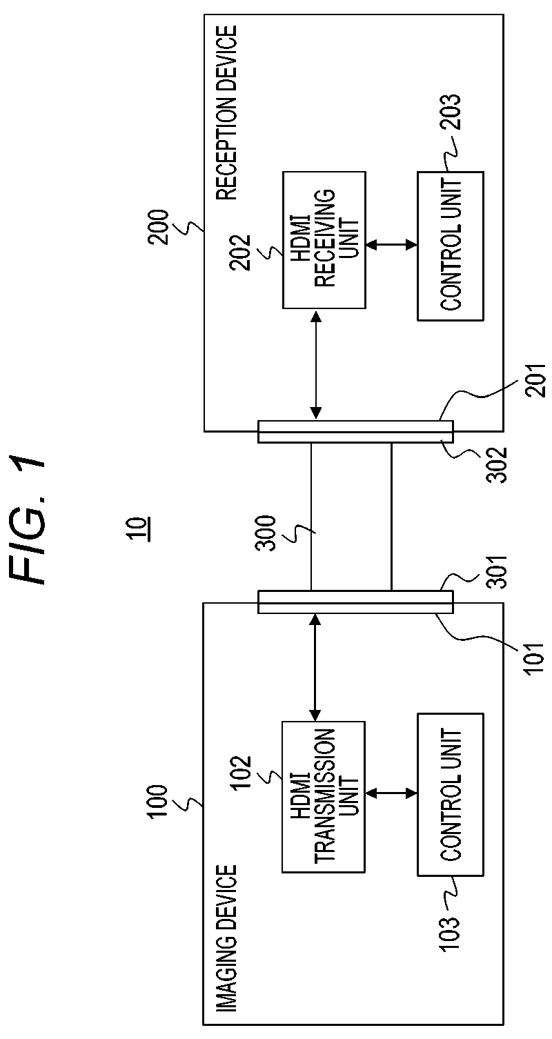 Patent US12348896 Figure 1 – Transmission device, transmission method, and reception device