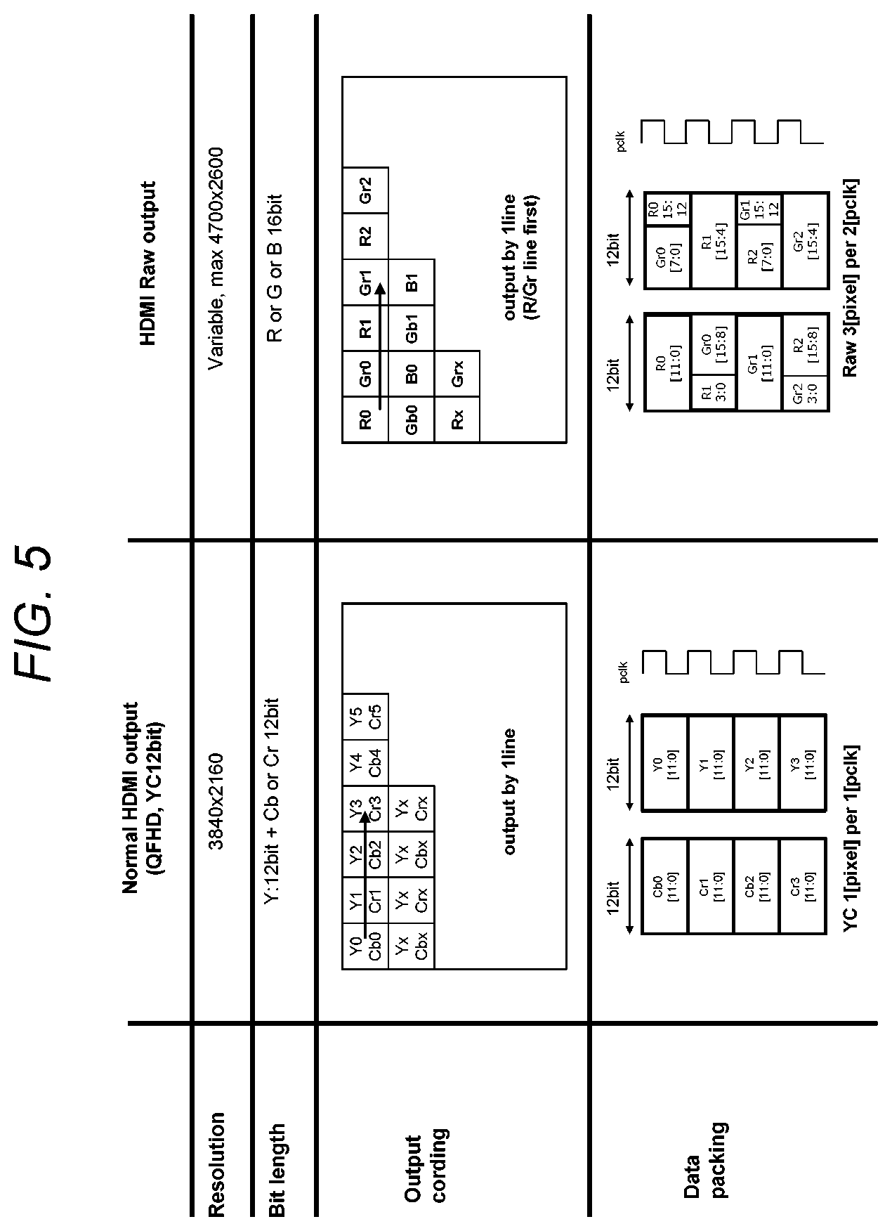 Patent US12348896 Figure 5 – Transmission device, transmission method, and reception device