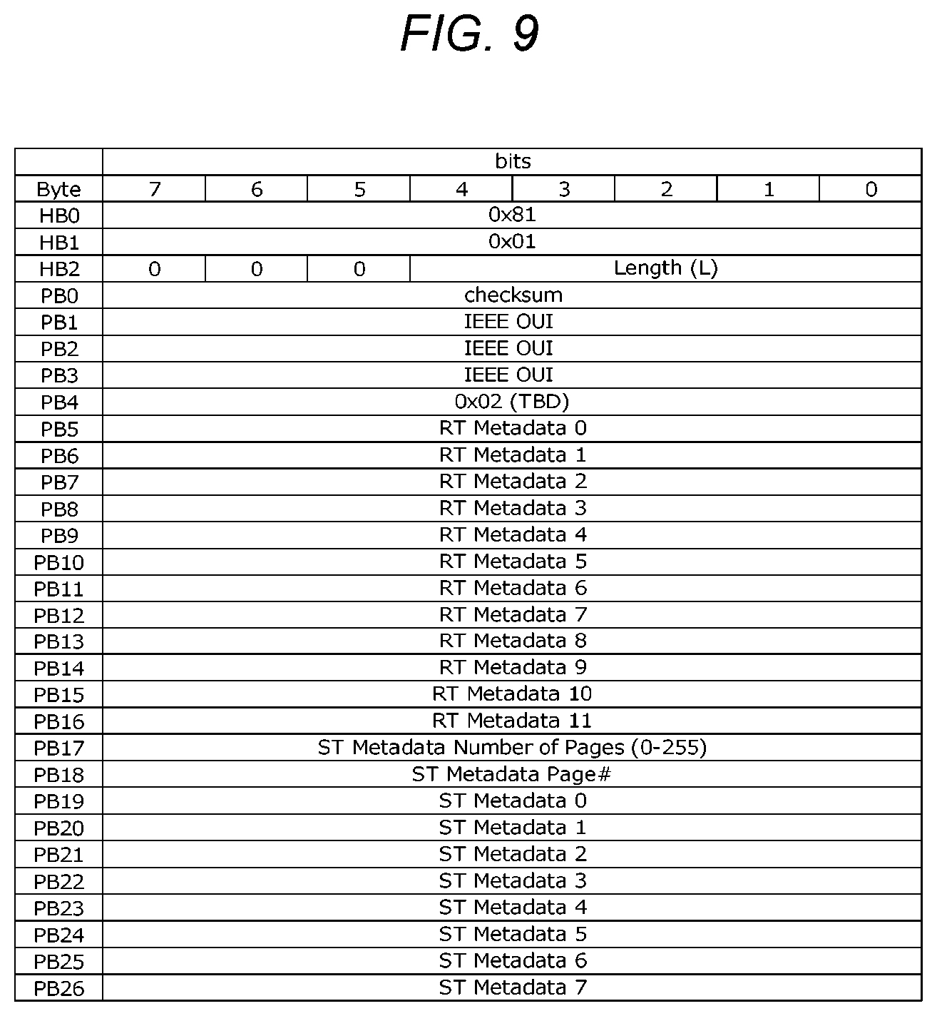 Patent US12348896 Figure 9 – Transmission device, transmission method, and reception device