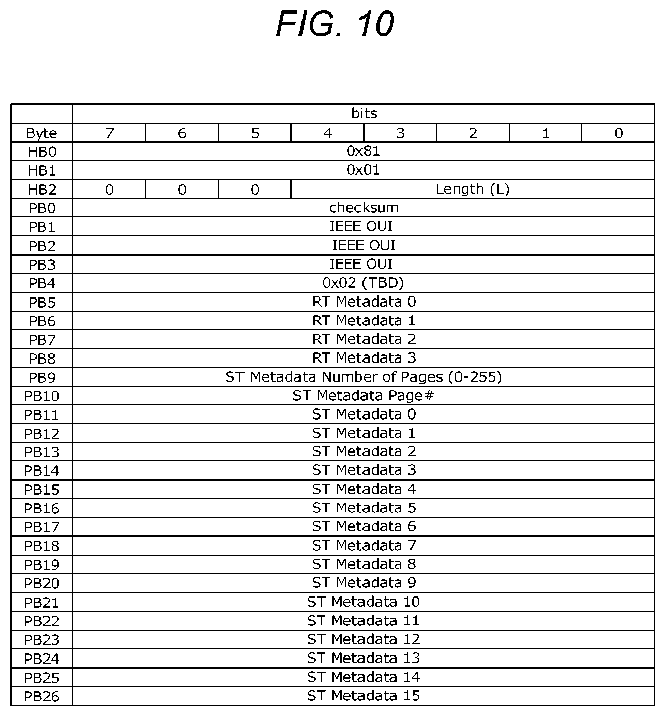 Patent US12348896 Figure 10 – Transmission device, transmission method, and reception device