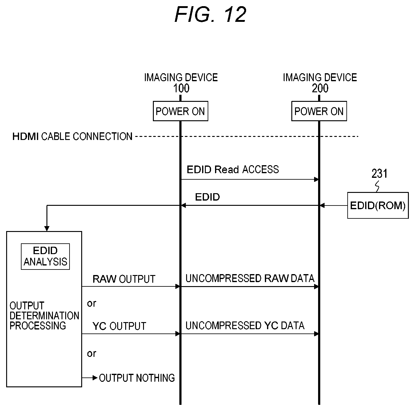 Patent US12348896 Figure 12 – Transmission device, transmission method, and reception device