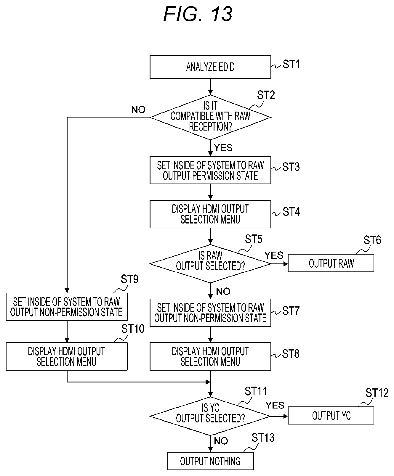 Patent US12348896 Figure 13 – Transmission device, transmission method, and reception device