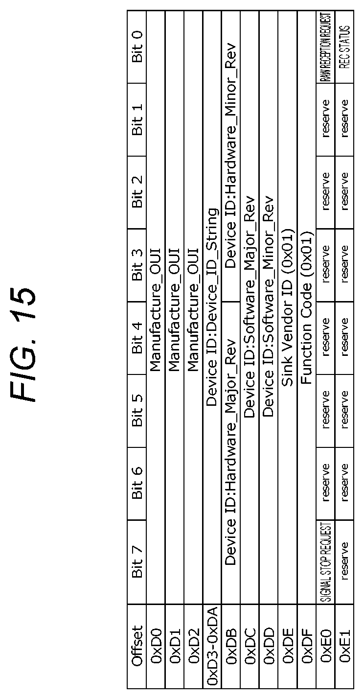 Patent US12348896 Figure 15 – Transmission device, transmission method, and reception device