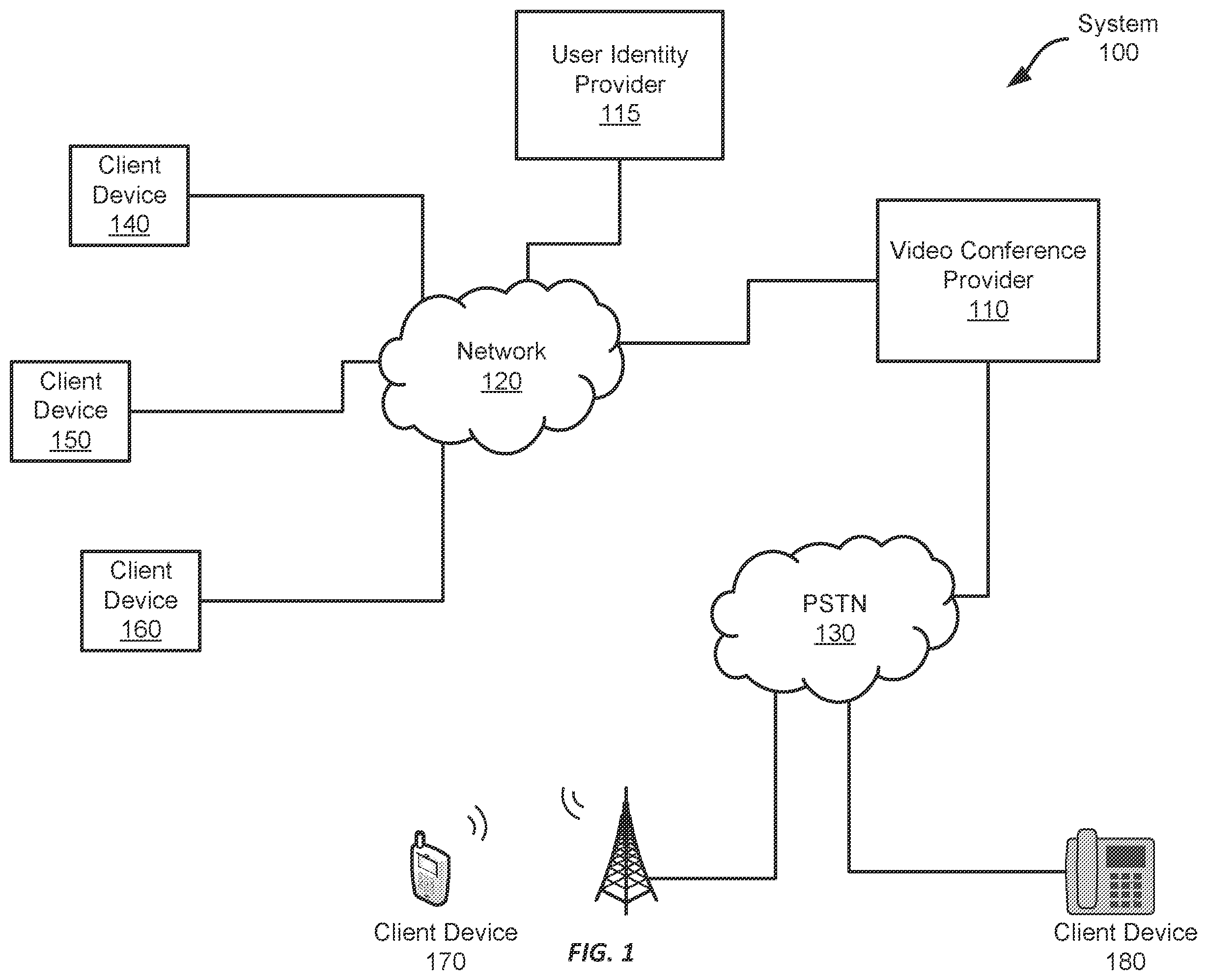 Patent US12348897 Figure 1 – Waiting notifications for videoconferencing sub-meetings