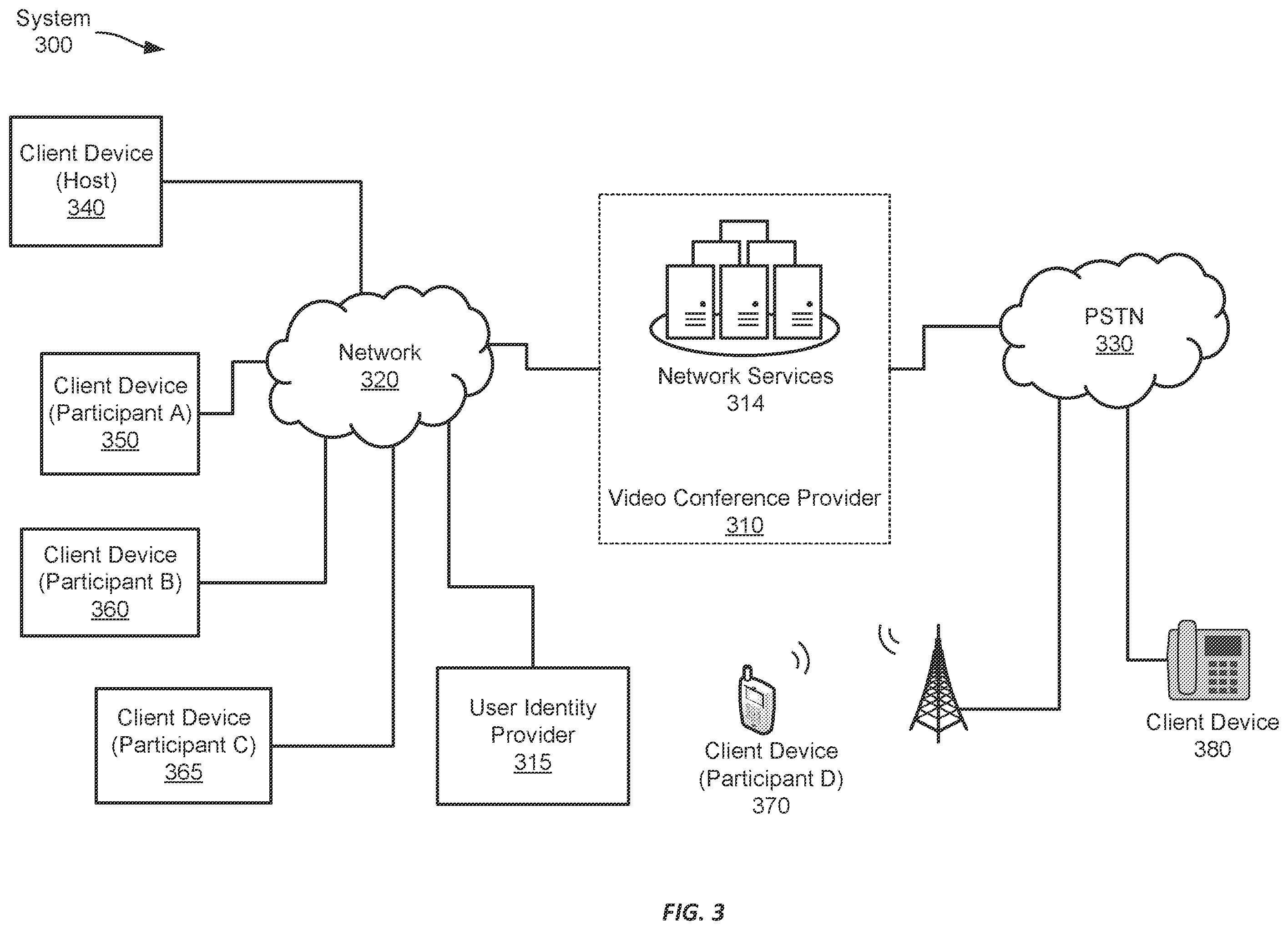 Patent US12348897 Figure 3 – Waiting notifications for videoconferencing sub-meetings