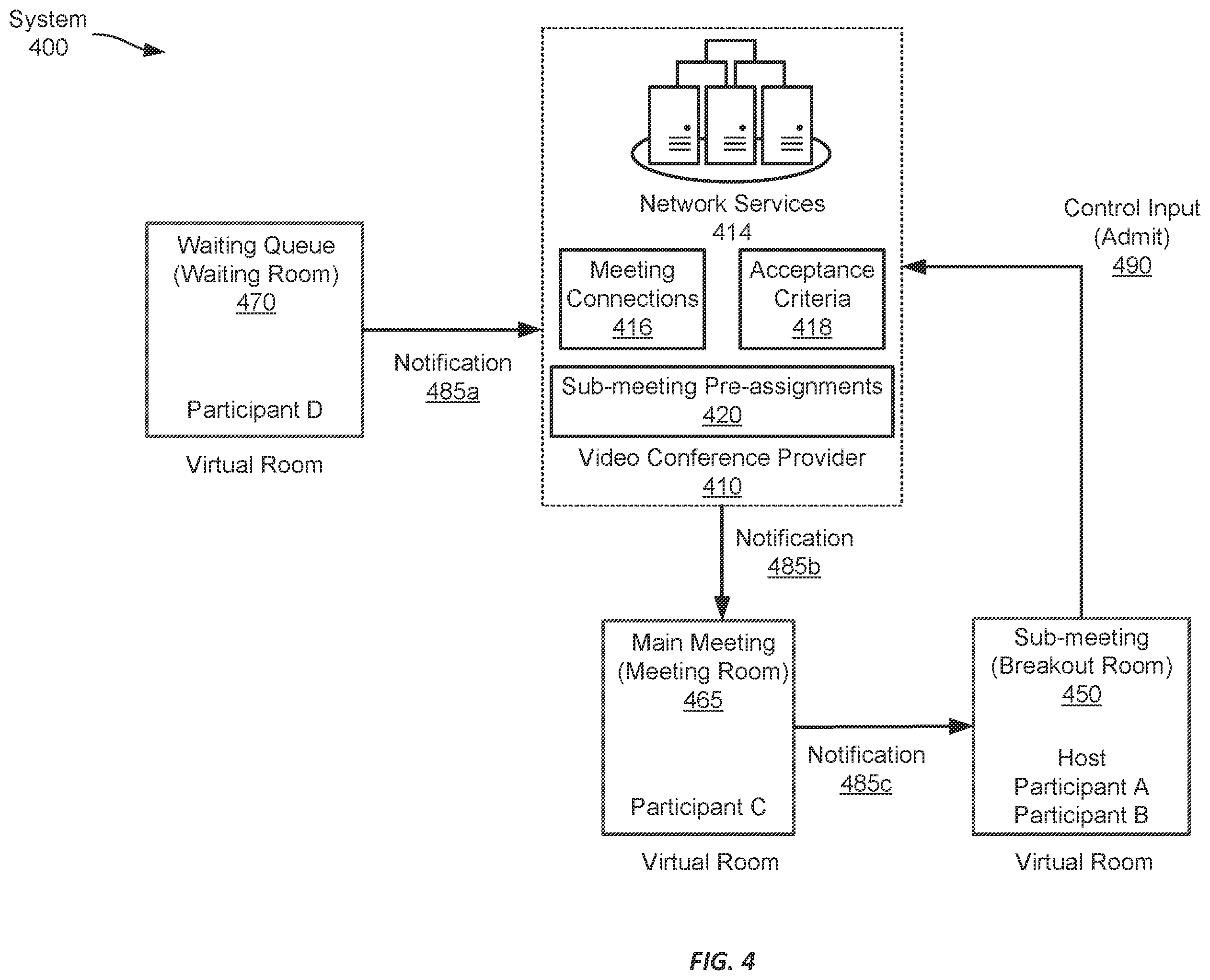 Patent US12348897 Figure 4 – Waiting notifications for videoconferencing sub-meetings