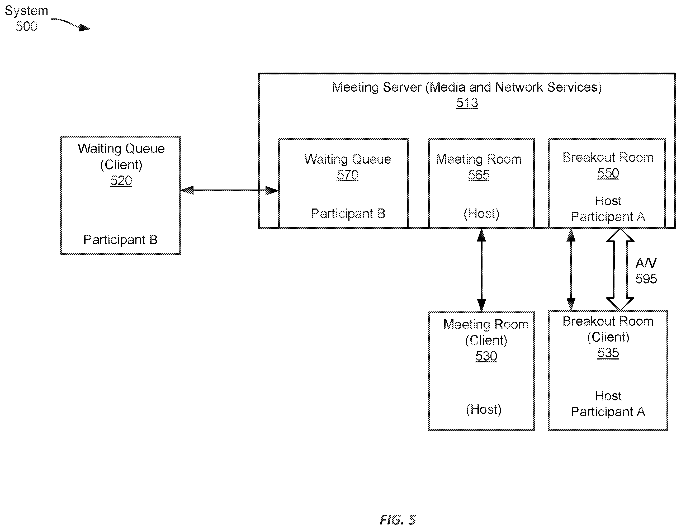 Patent US12348897 Figure 5 – Waiting notifications for videoconferencing sub-meetings
