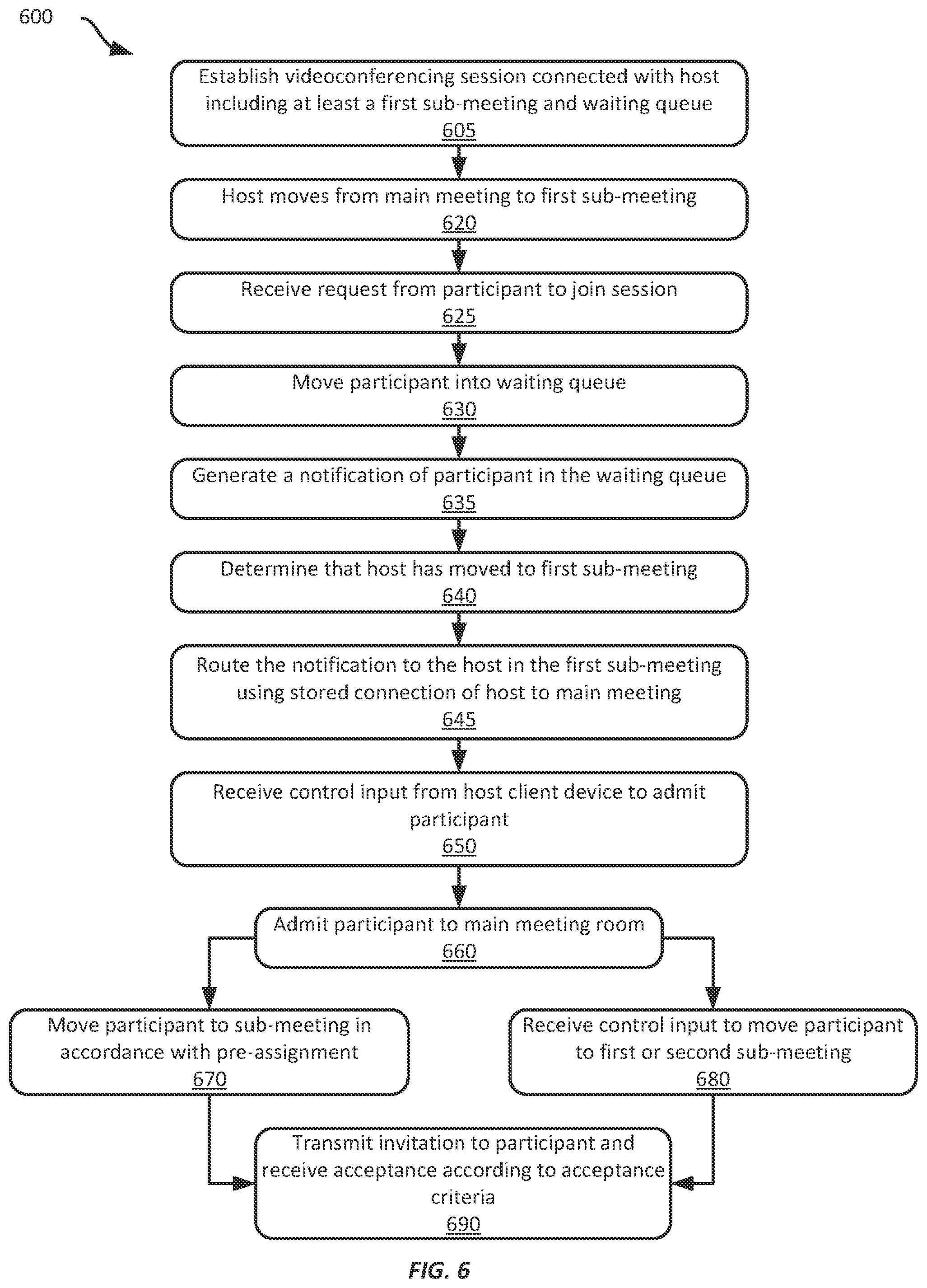 Patent US12348897 Figure 6 – Waiting notifications for videoconferencing sub-meetings
