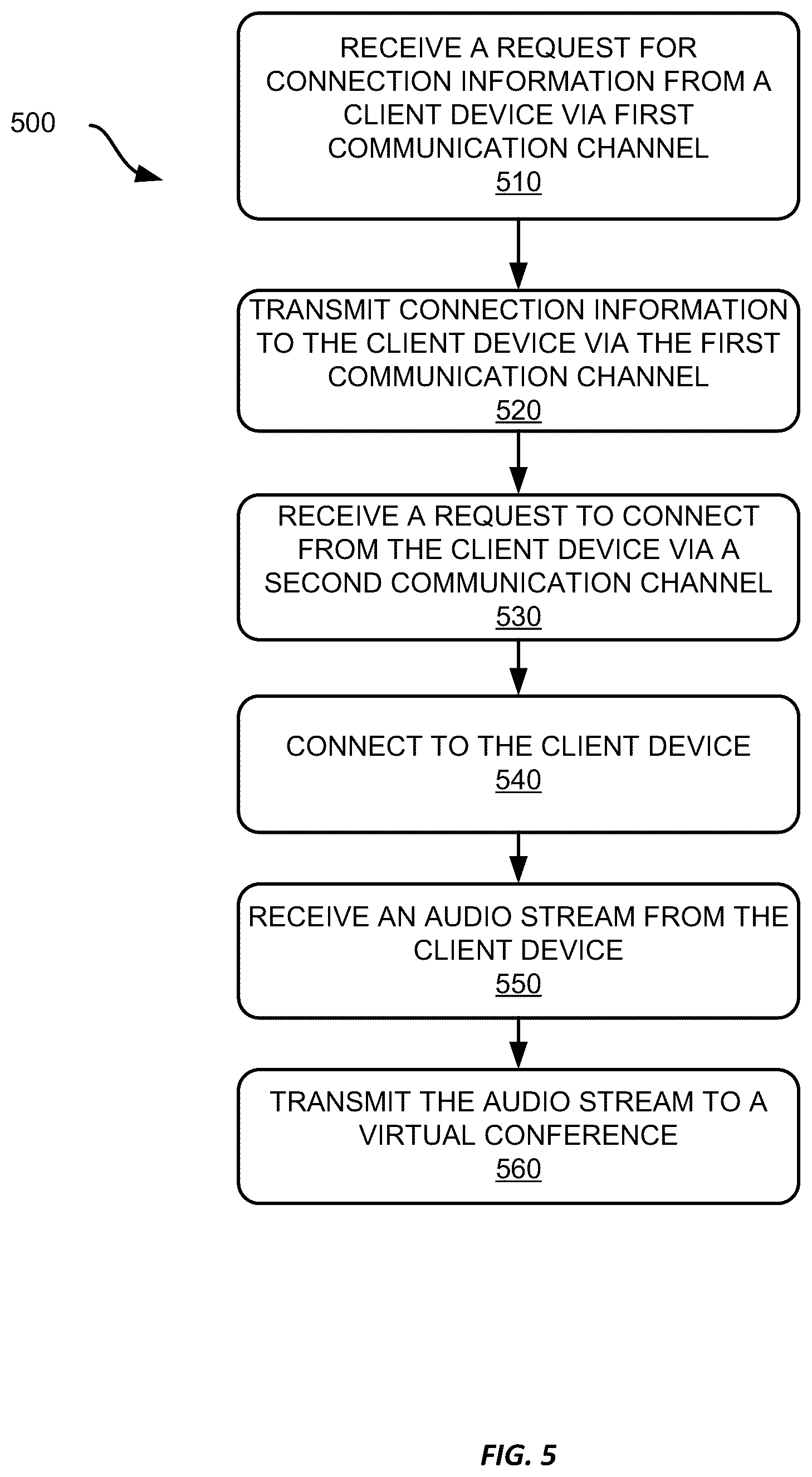 Patent US12348899 Figure 9 – Ad hoc client audio device support for virtual conferences