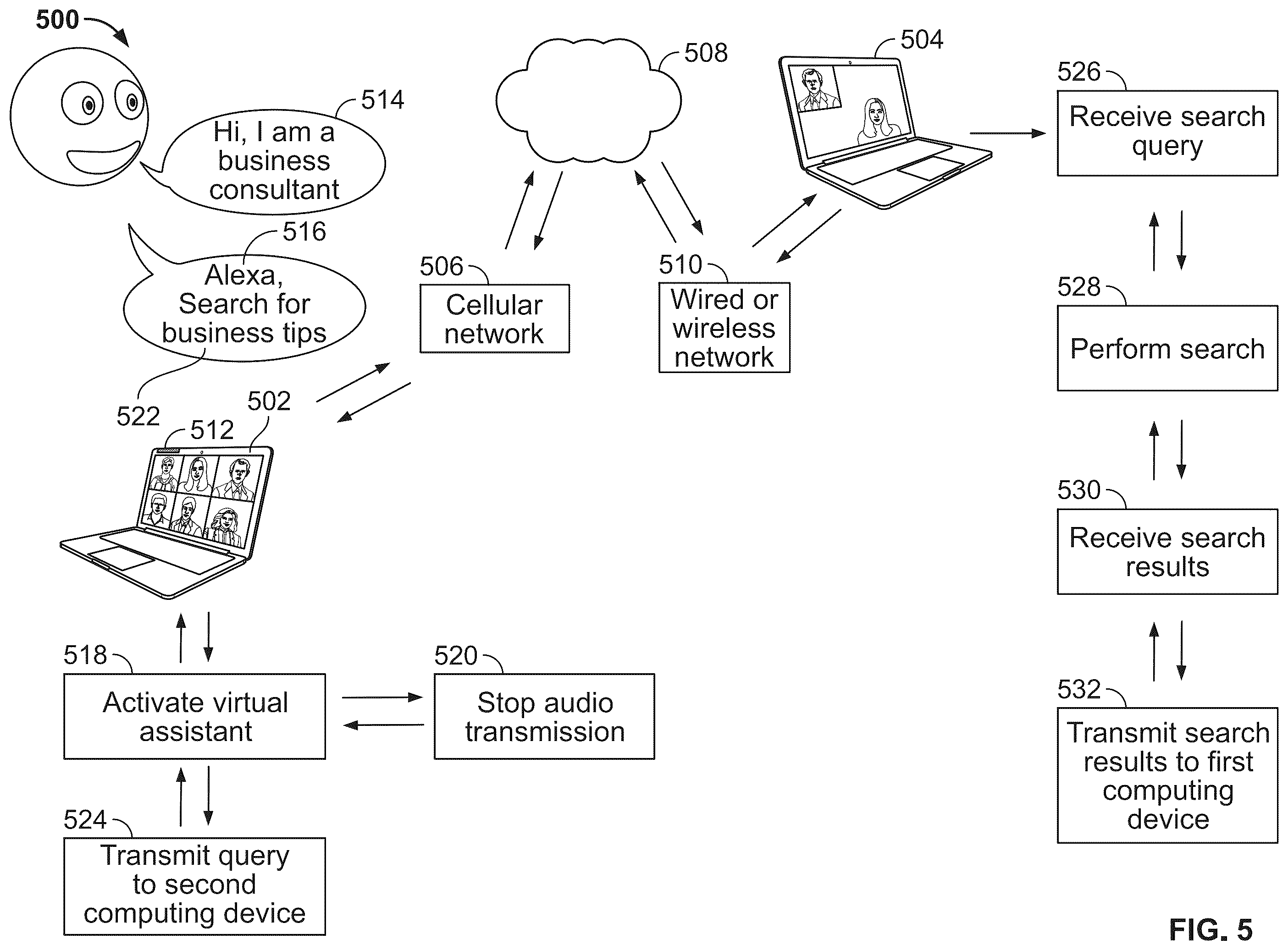 Patent US12348900 Figure 5 – Systems and methods for enabling a smart search and the sharing of results during a conference