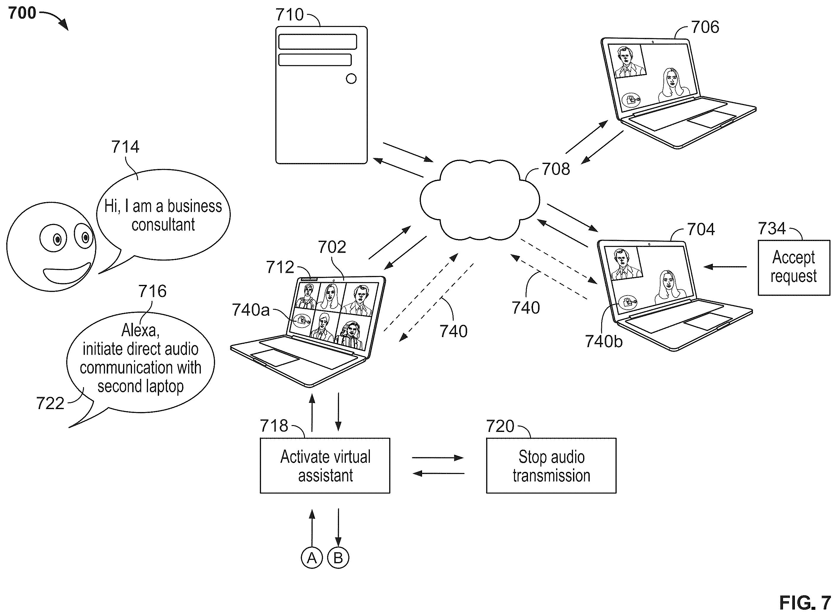 Patent US12348900 Figure 7 – Systems and methods for enabling a smart search and the sharing of results during a conference