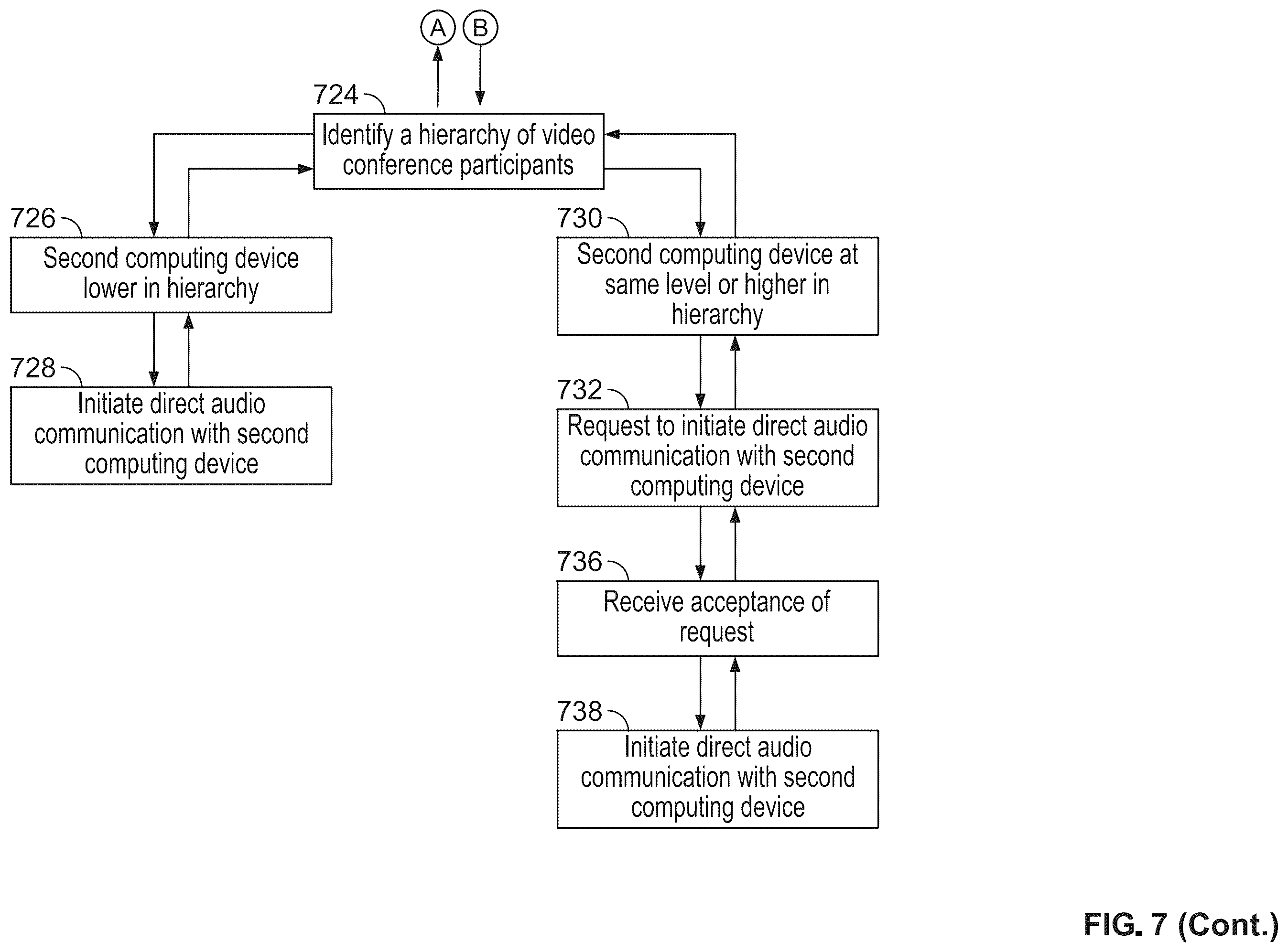 Patent US12348900 Figure 8 – Systems and methods for enabling a smart search and the sharing of results during a conference