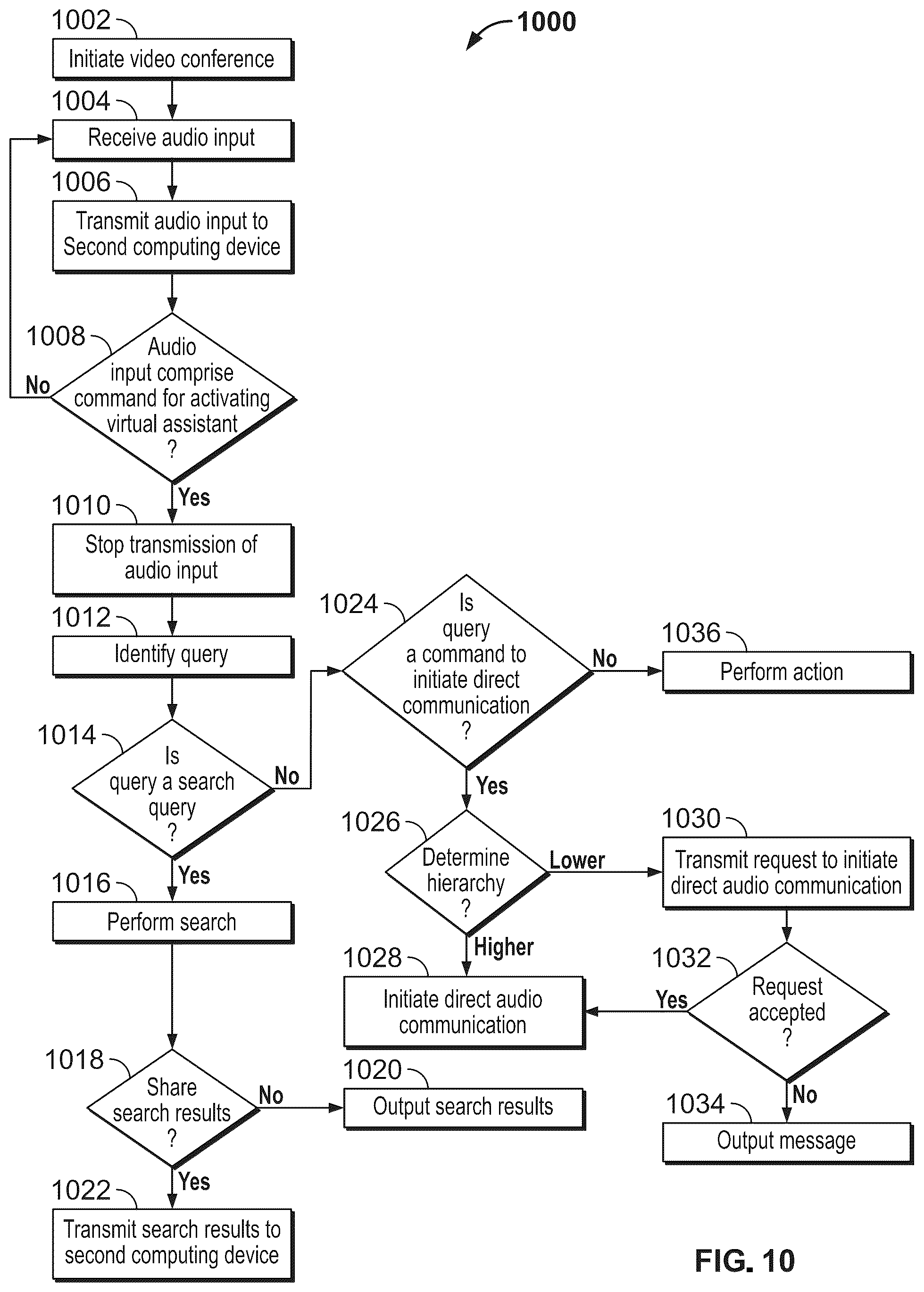 Patent US12348900 Figure 11 – Systems and methods for enabling a smart search and the sharing of results during a conference