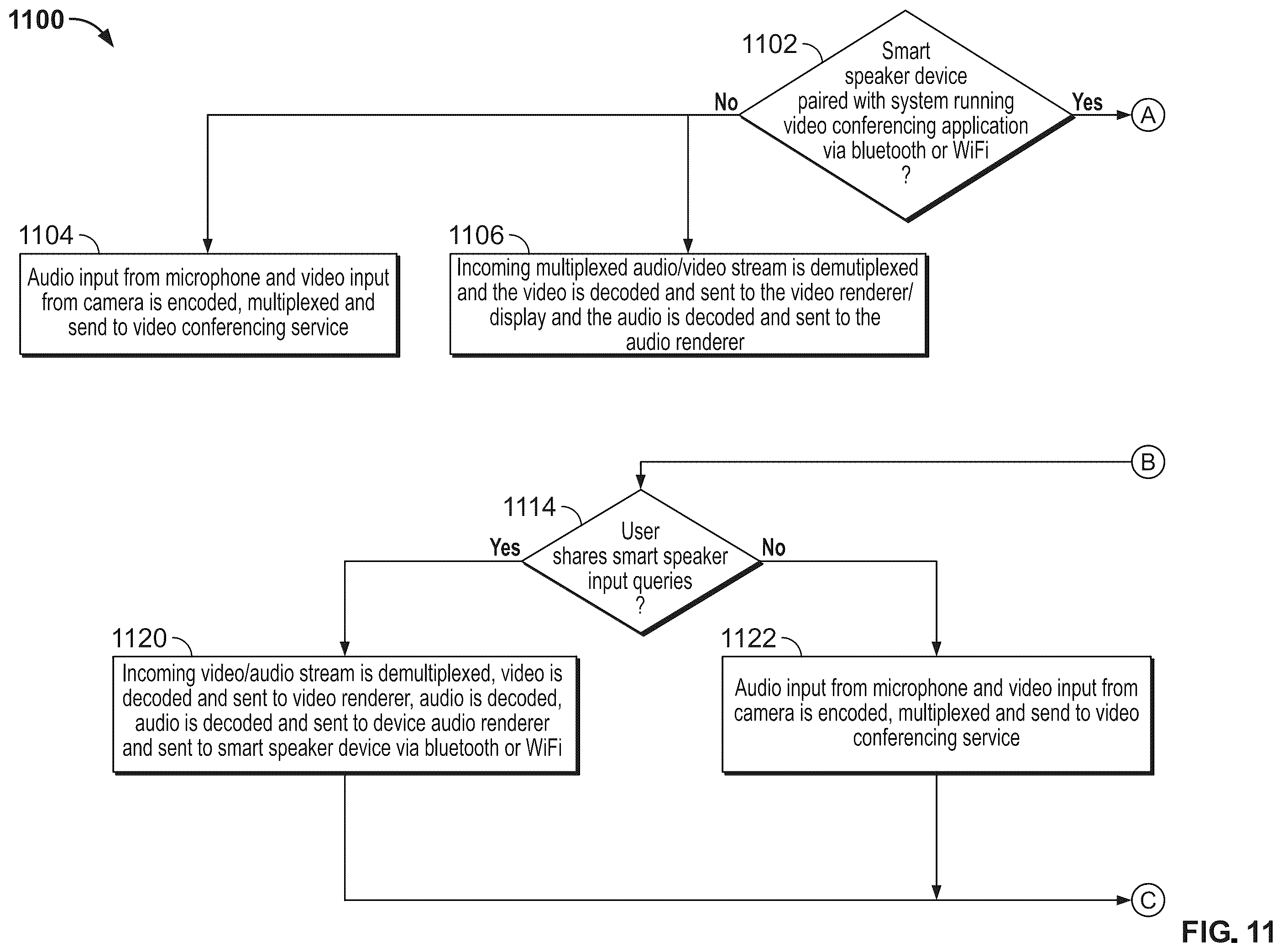 Patent US12348900 Figure 12 – Systems and methods for enabling a smart search and the sharing of results during a conference
