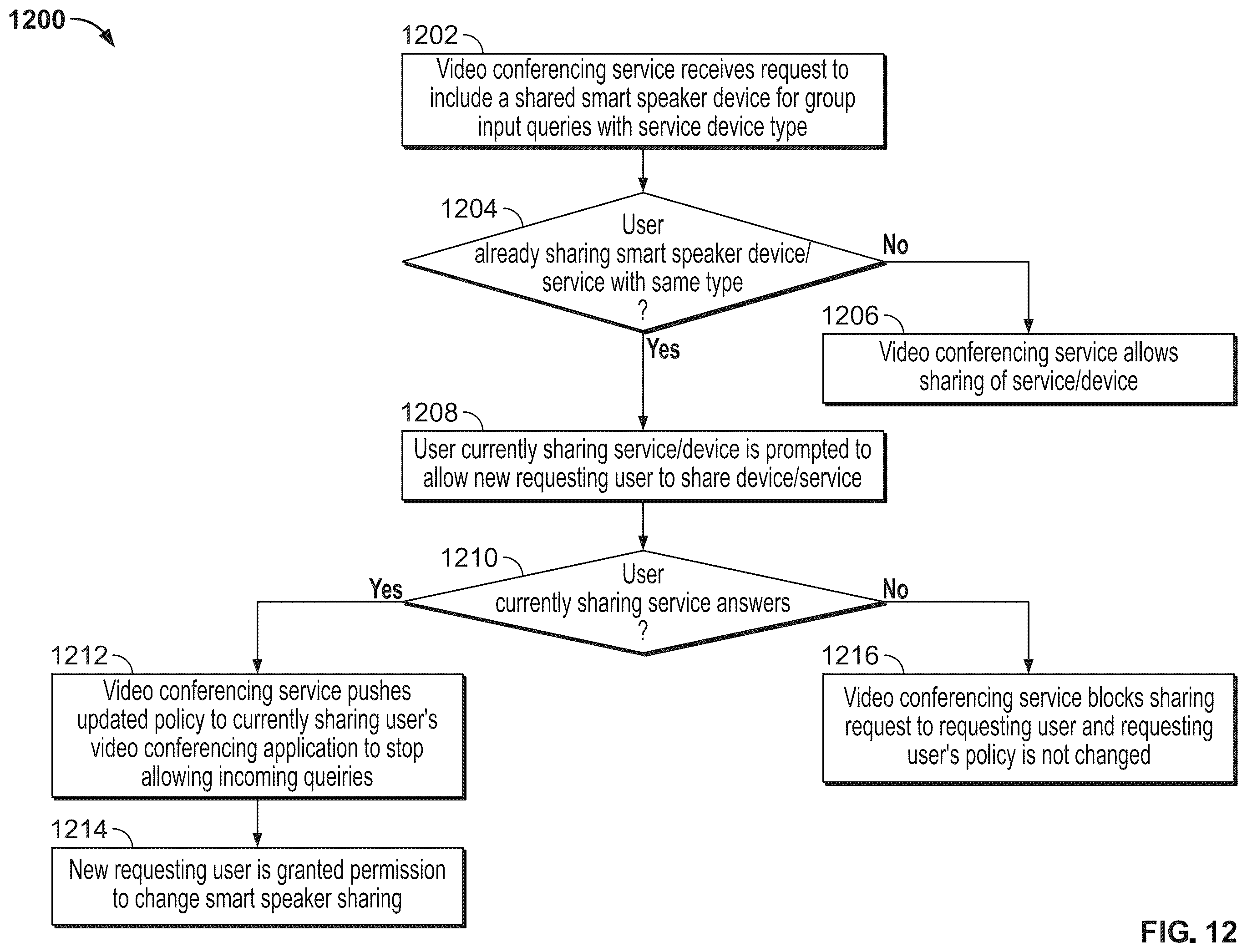Patent US12348900 Figure 14 – Systems and methods for enabling a smart search and the sharing of results during a conference