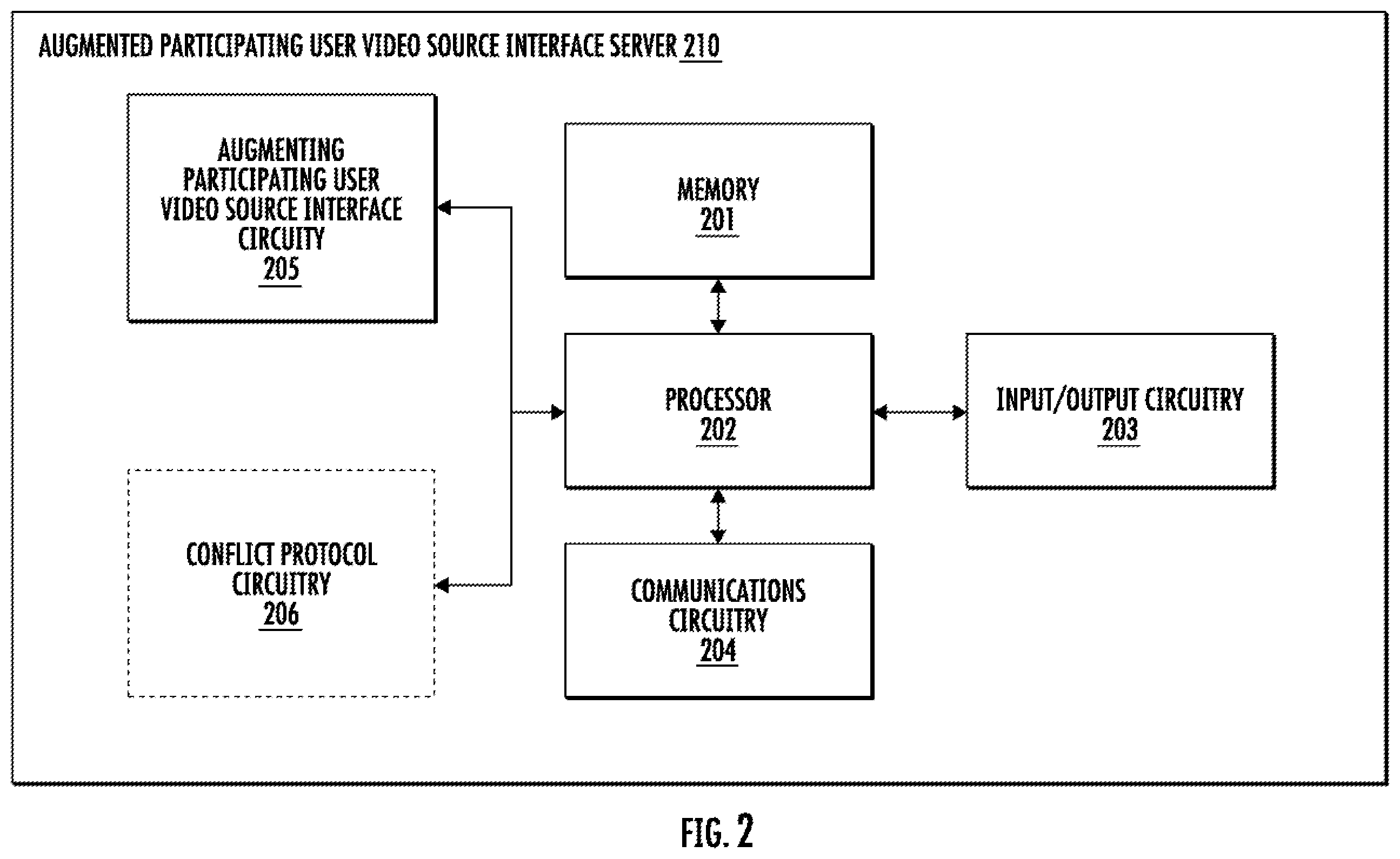 Patent US12348902 Figure 2 – Managing augmented participating user video source interfaces in association with an audio-video conferencing interface service