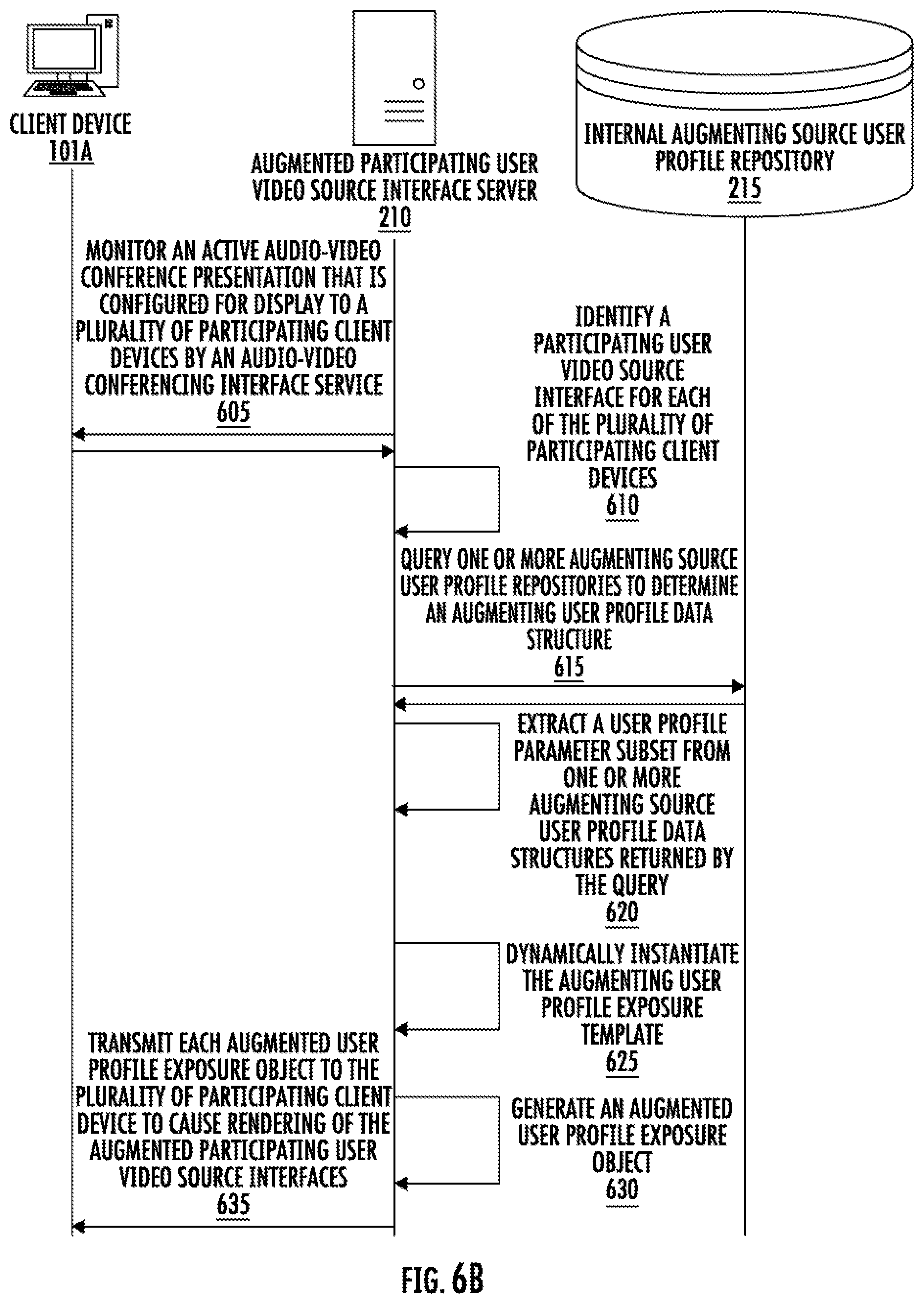 Patent US12348902 Figure 7 – Managing augmented participating user video source interfaces in association with an audio-video conferencing interface service