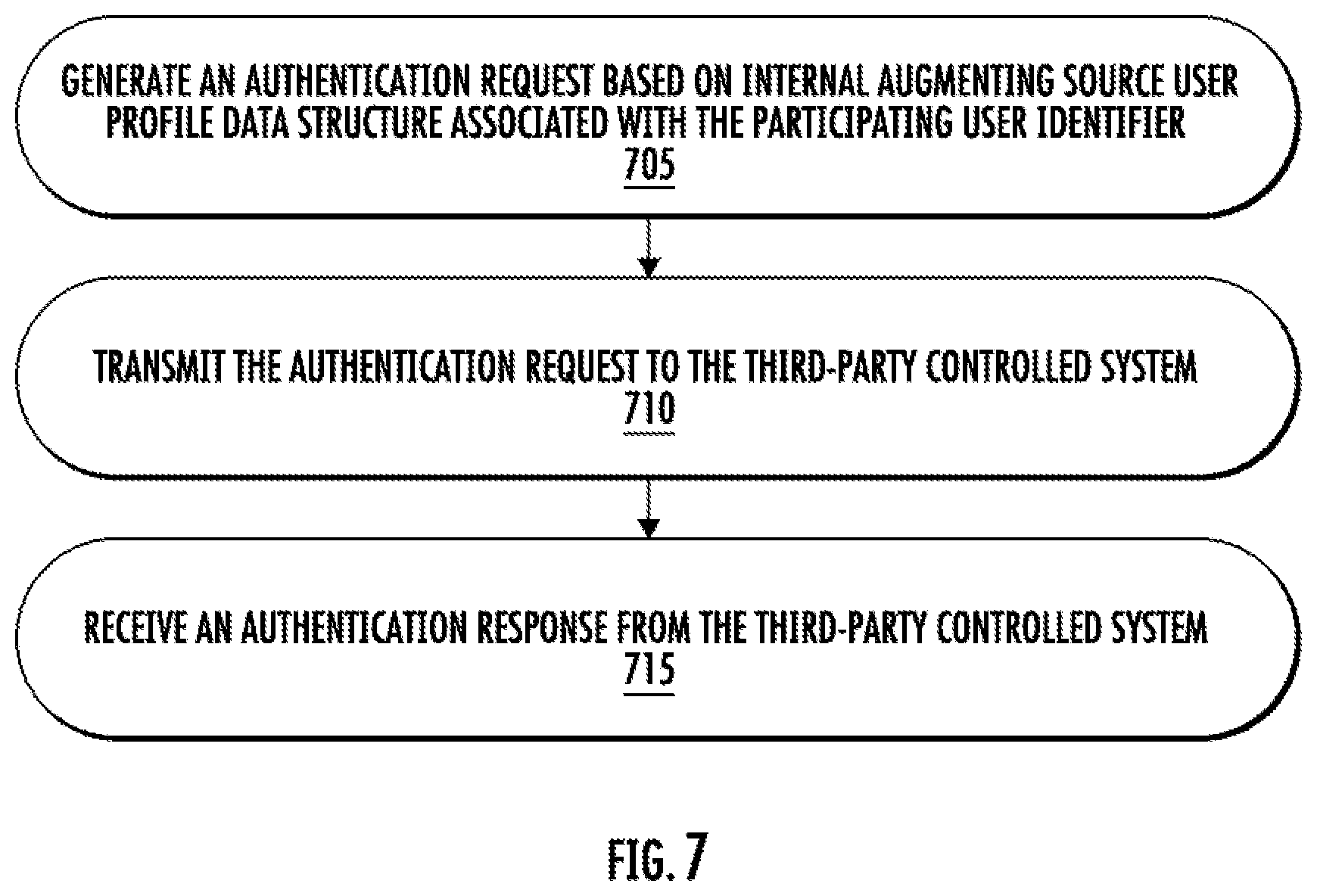 Patent US12348902 Figure 8 – Managing augmented participating user video source interfaces in association with an audio-video conferencing interface service