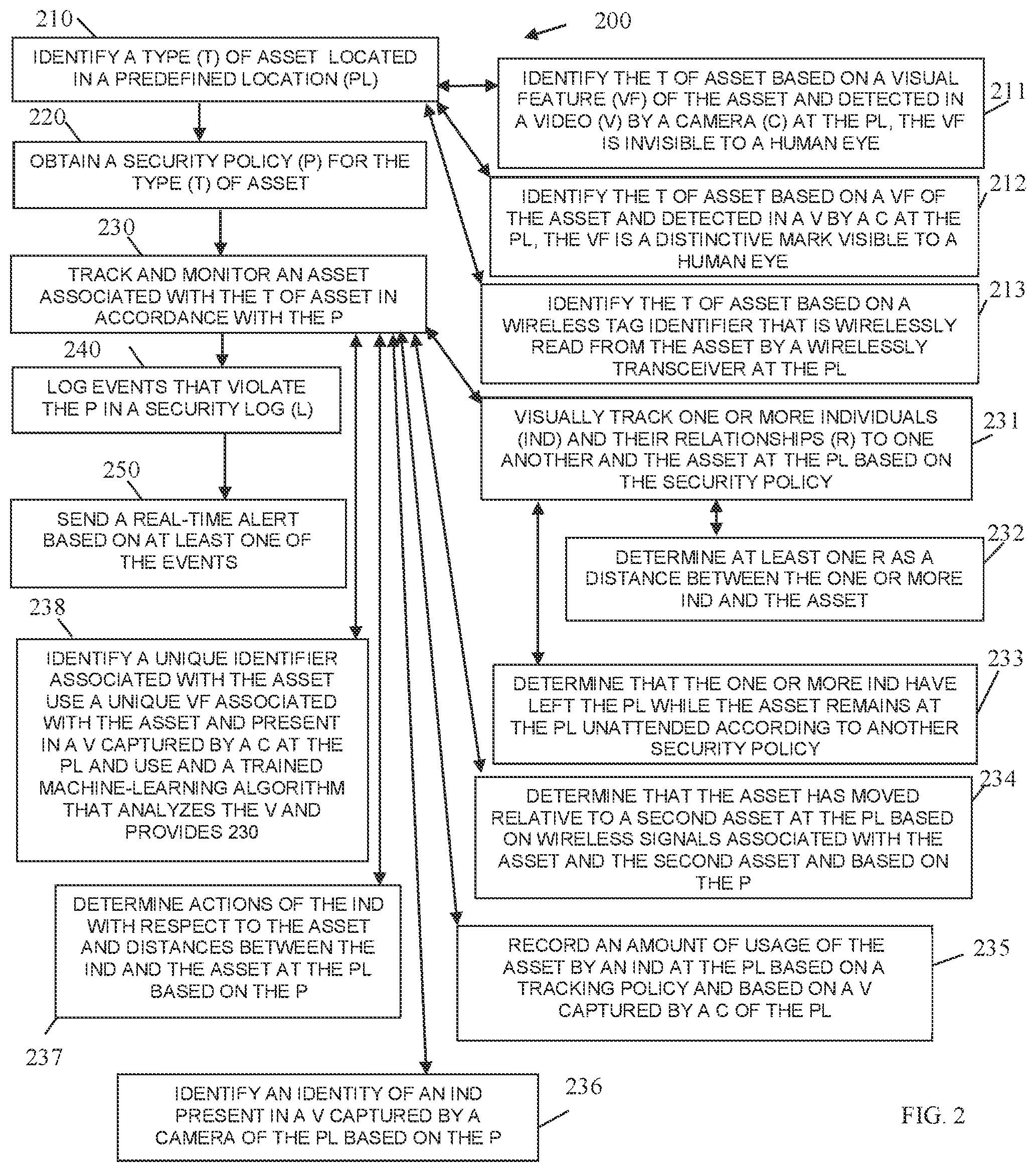 Patent US12348903 Figure 2 – Asset tracking and notification processing