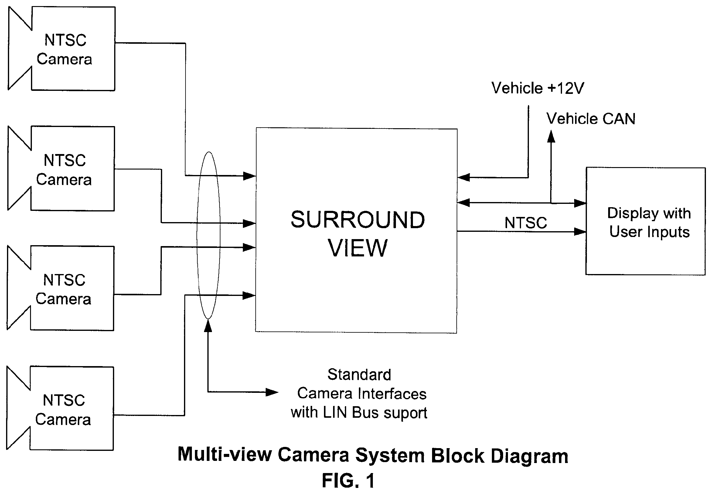 Patent US12348904 Figure 1 – Vehicular scalable integrated control system with scalable integrated control unit