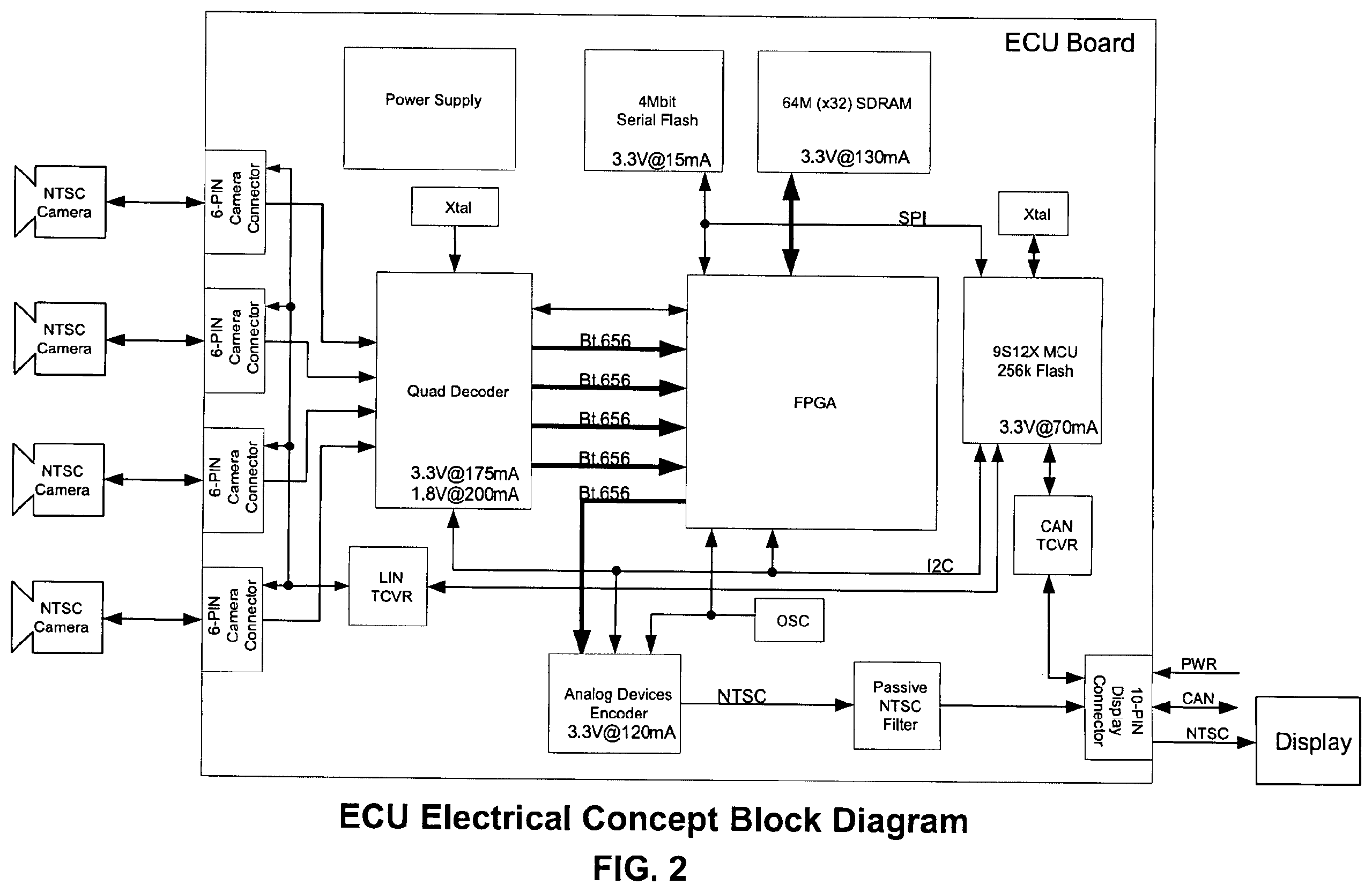 Patent US12348904 Figure 2 – Vehicular scalable integrated control system with scalable integrated control unit