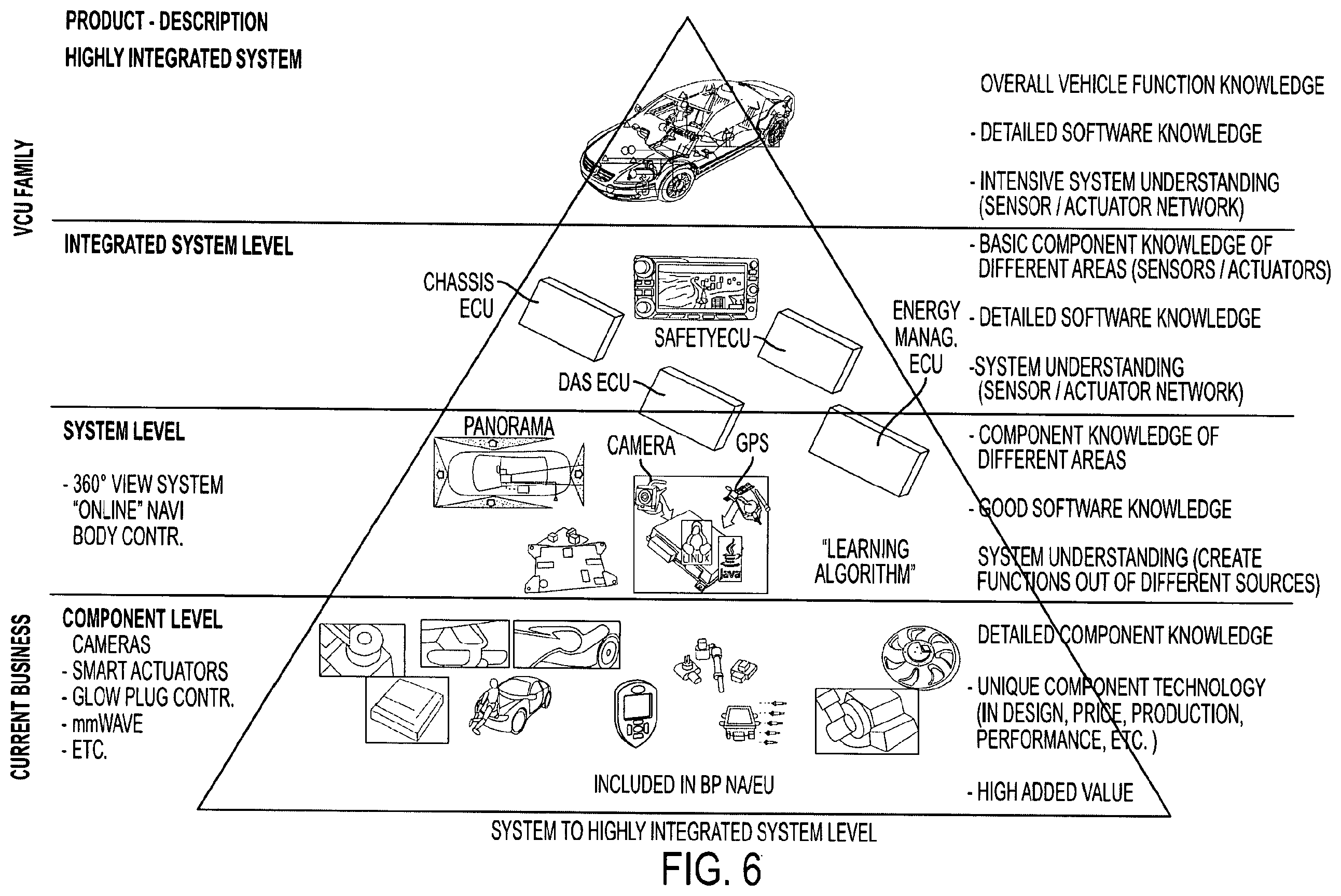 Patent US12348904 Figure 6 – Vehicular scalable integrated control system with scalable integrated control unit