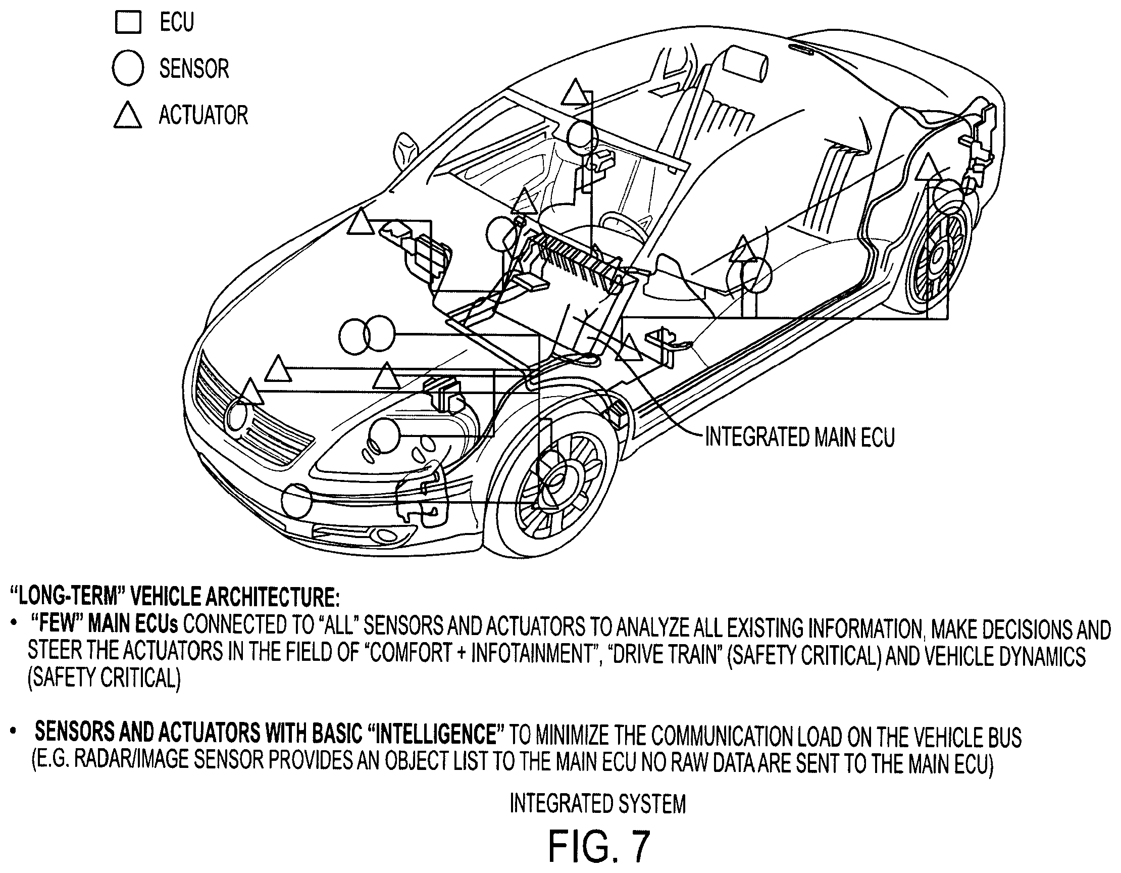 Patent US12348904 Figure 7 – Vehicular scalable integrated control system with scalable integrated control unit