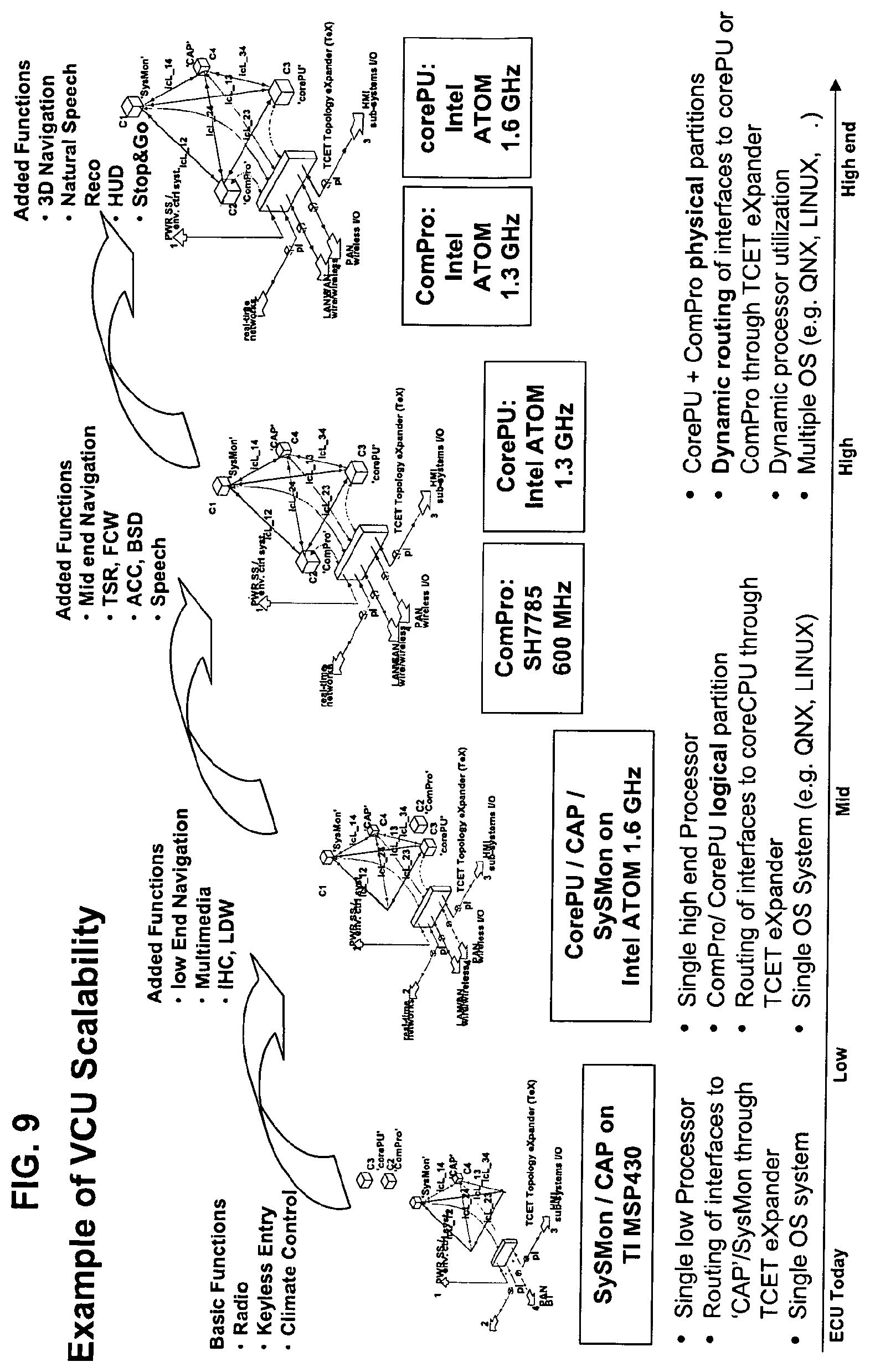 Patent US12348904 Figure 9 – Vehicular scalable integrated control system with scalable integrated control unit