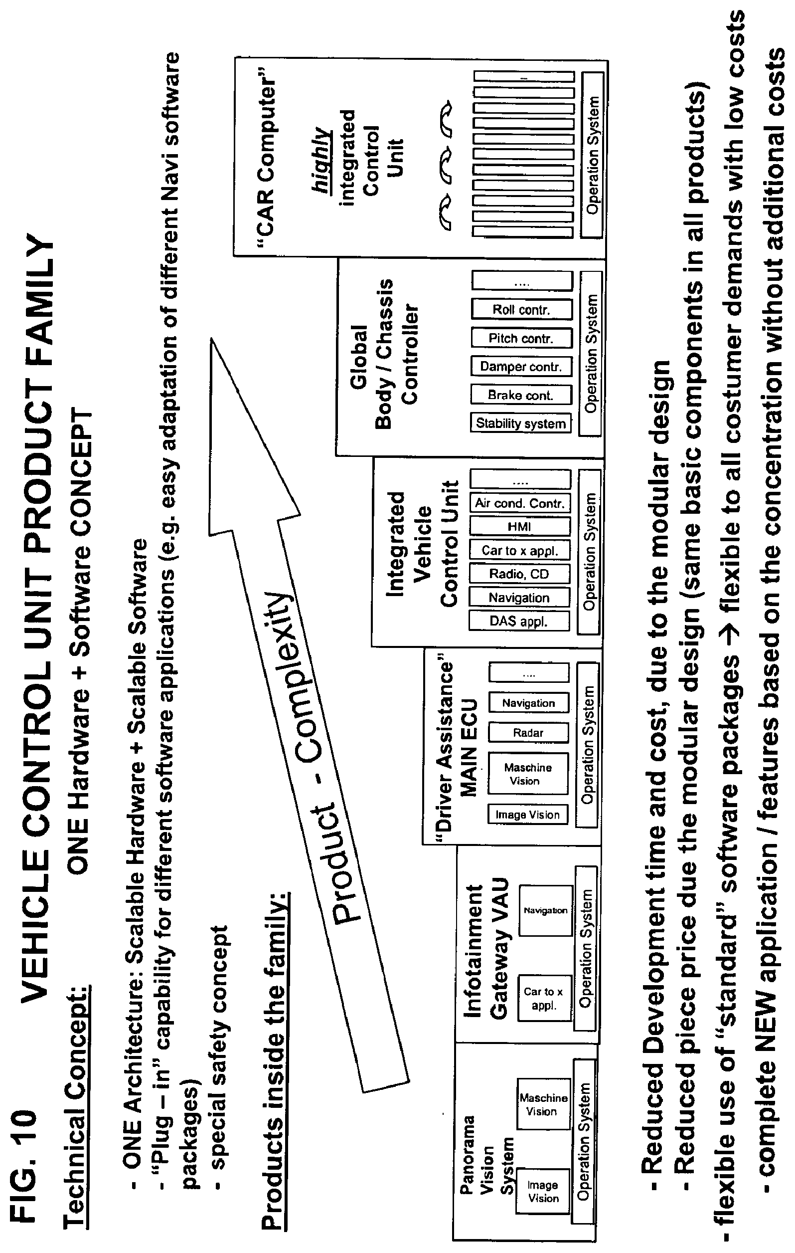 Patent US12348904 Figure 10 – Vehicular scalable integrated control system with scalable integrated control unit