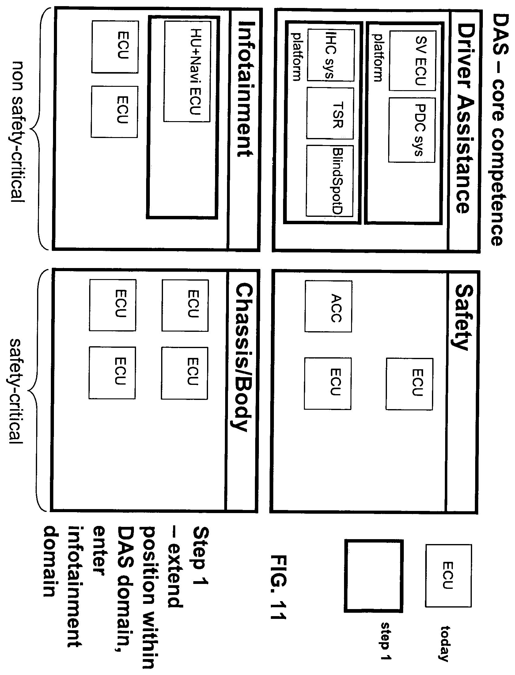 Patent US12348904 Figure 11 – Vehicular scalable integrated control system with scalable integrated control unit