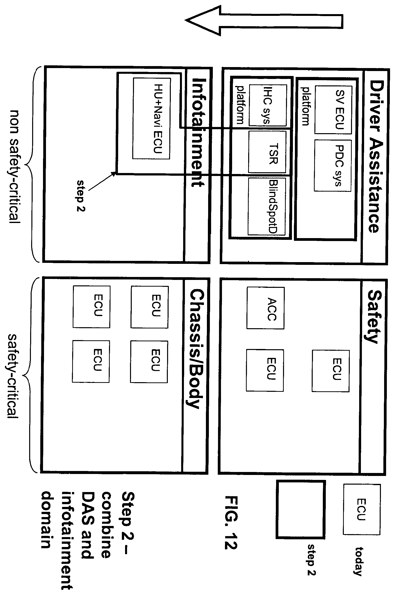 Patent US12348904 Figure 12 – Vehicular scalable integrated control system with scalable integrated control unit