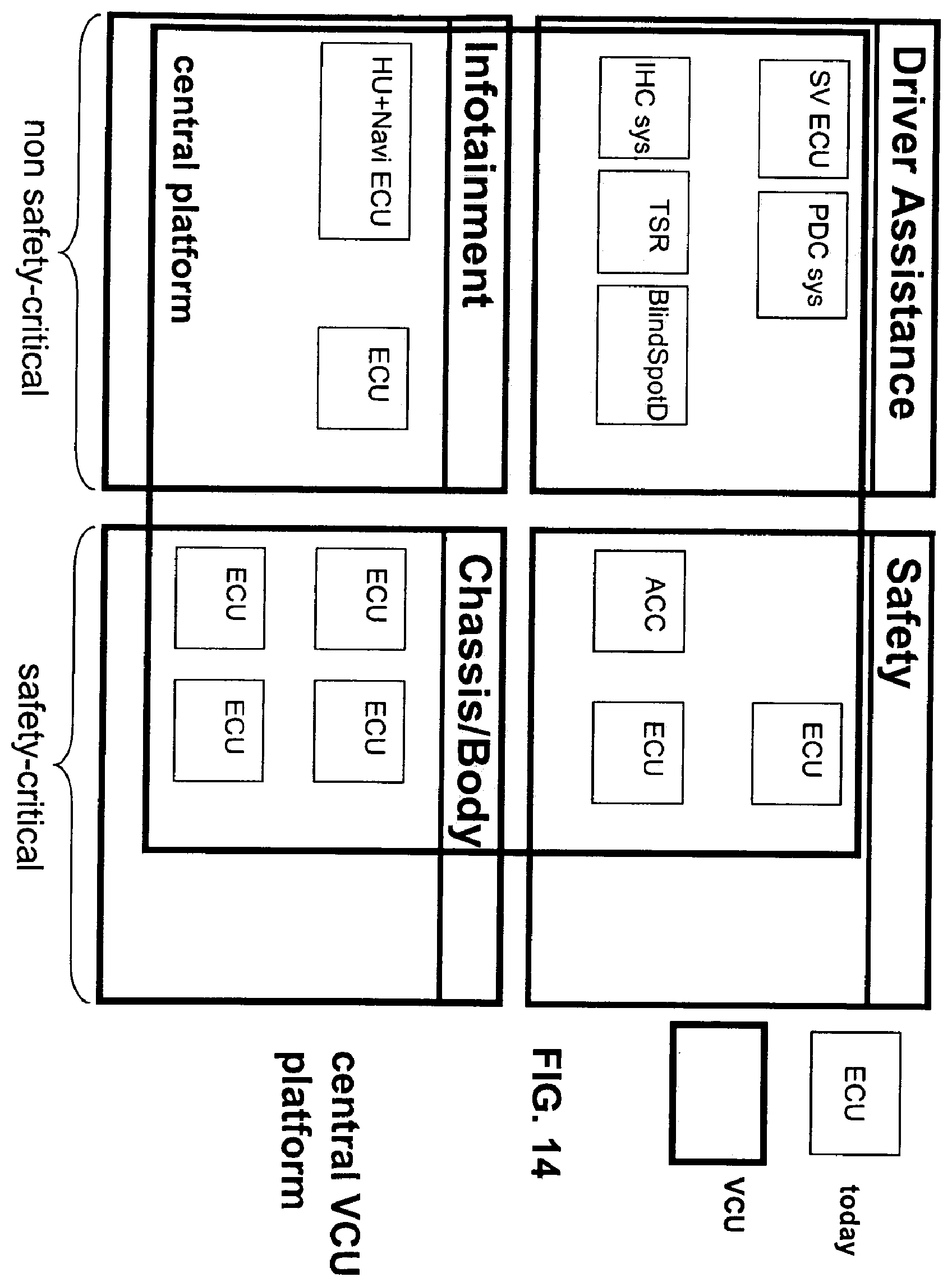 Patent US12348904 Figure 14 – Vehicular scalable integrated control system with scalable integrated control unit