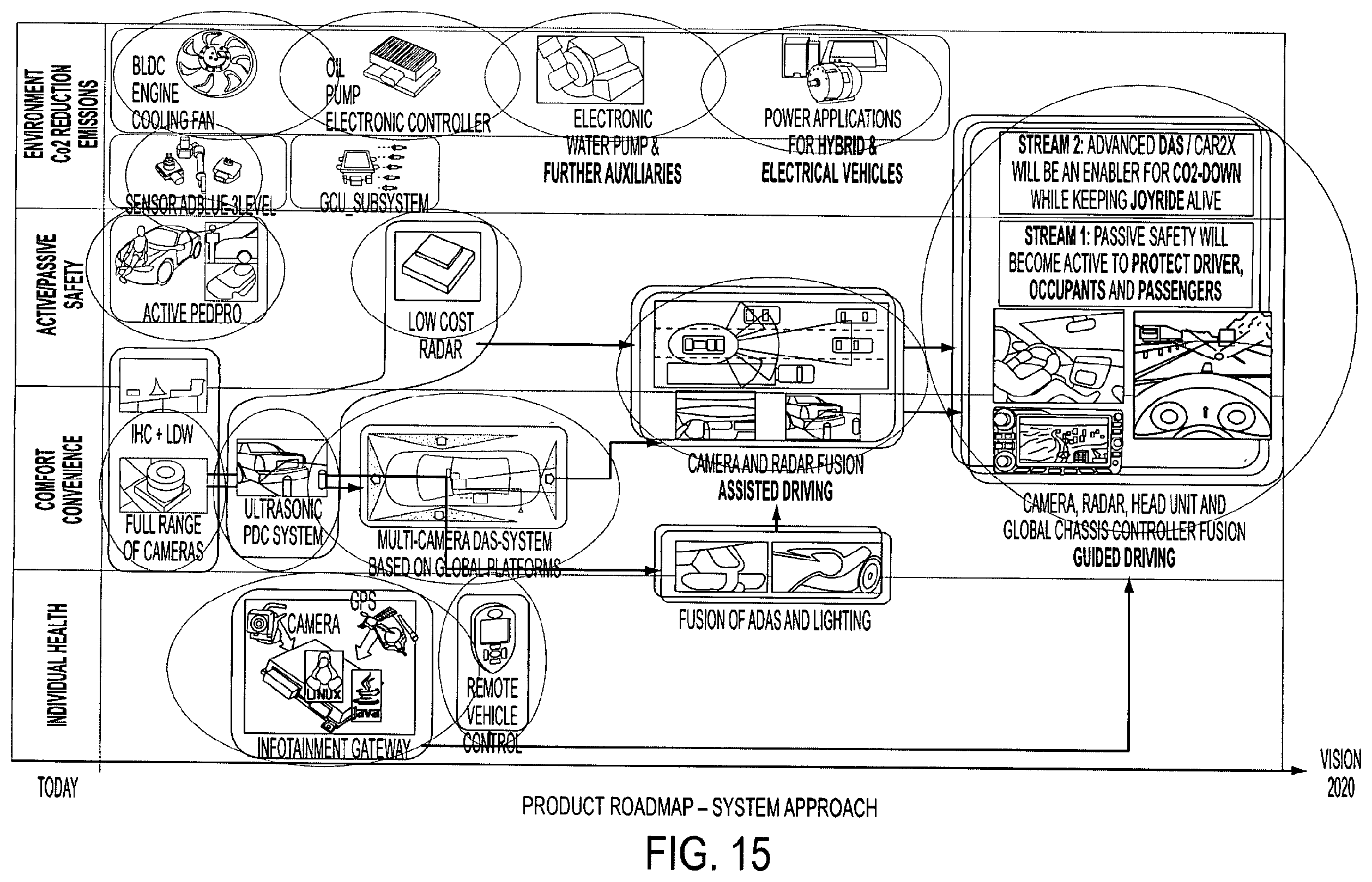 Patent US12348904 Figure 15 – Vehicular scalable integrated control system with scalable integrated control unit