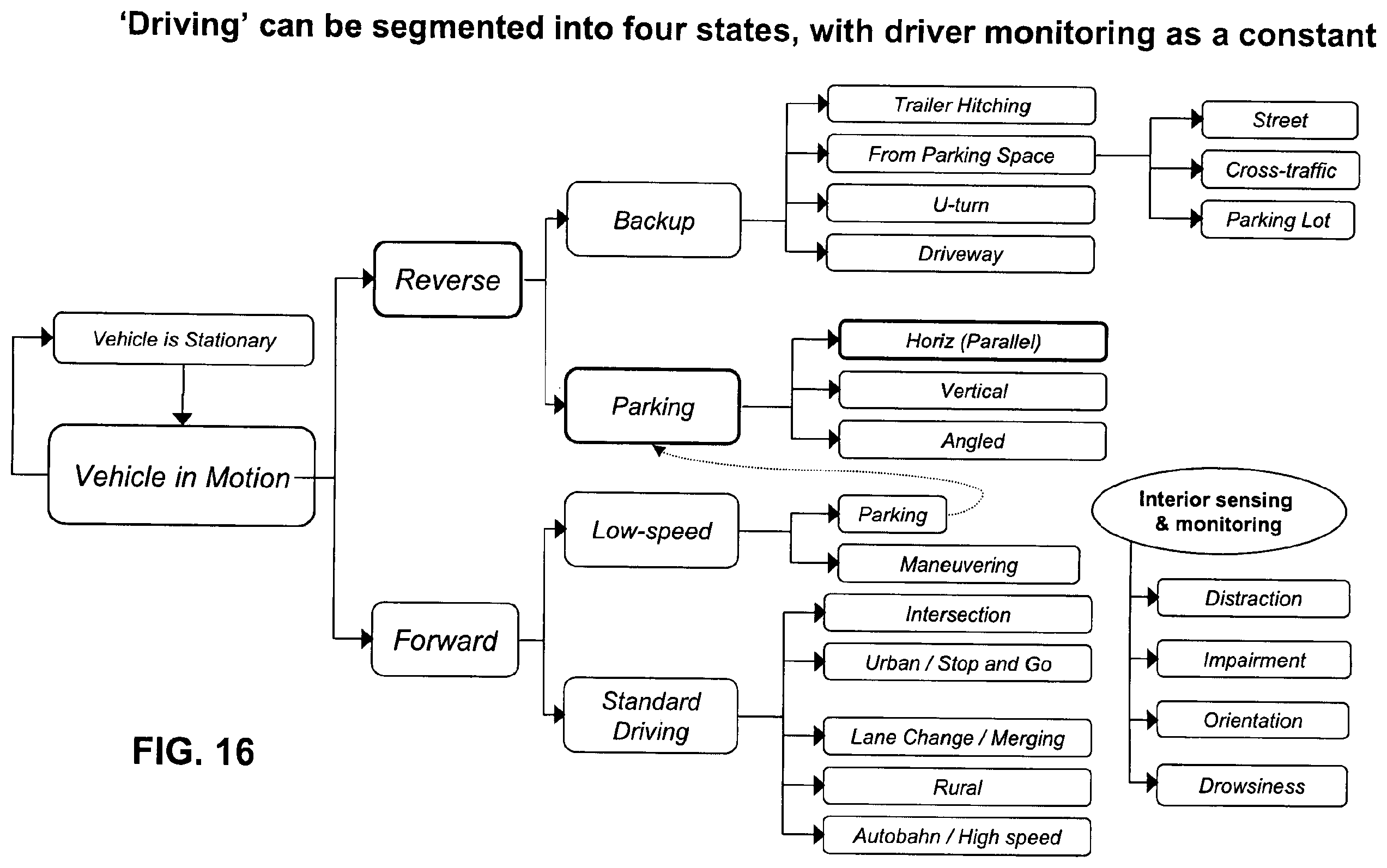 Patent US12348904 Figure 16 – Vehicular scalable integrated control system with scalable integrated control unit