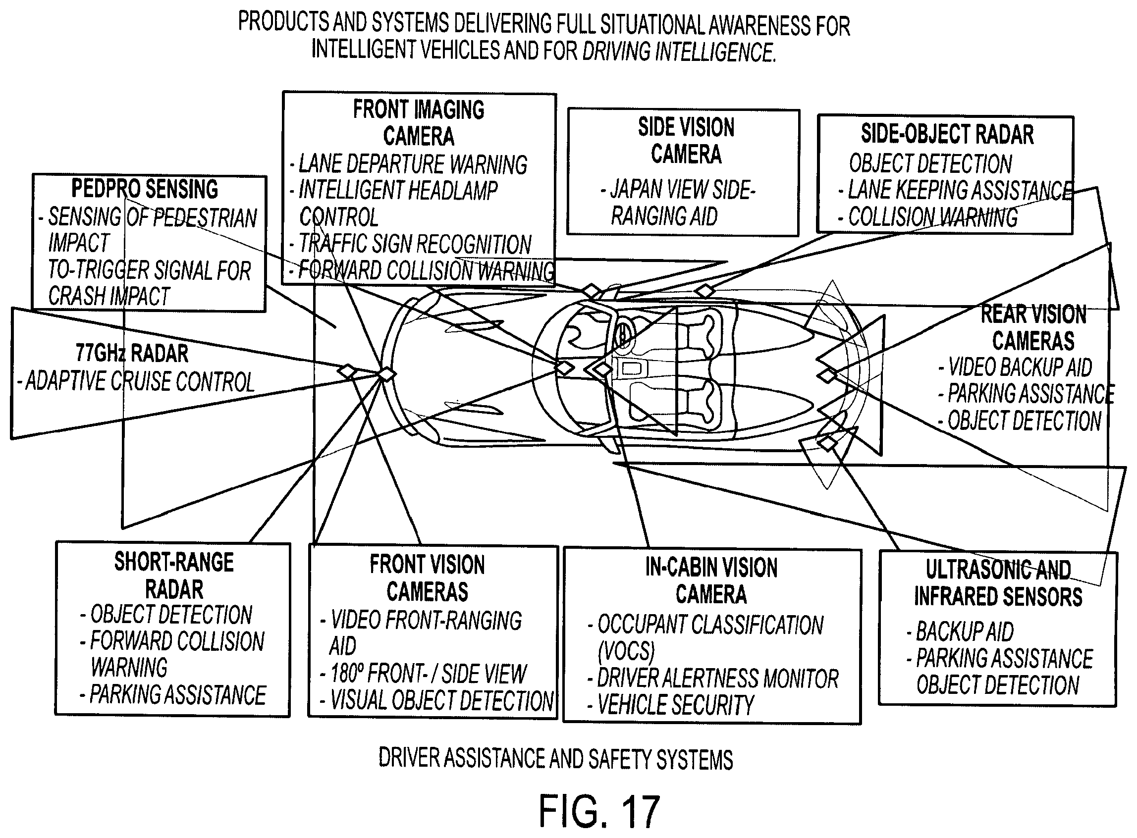 Patent US12348904 Figure 17 – Vehicular scalable integrated control system with scalable integrated control unit