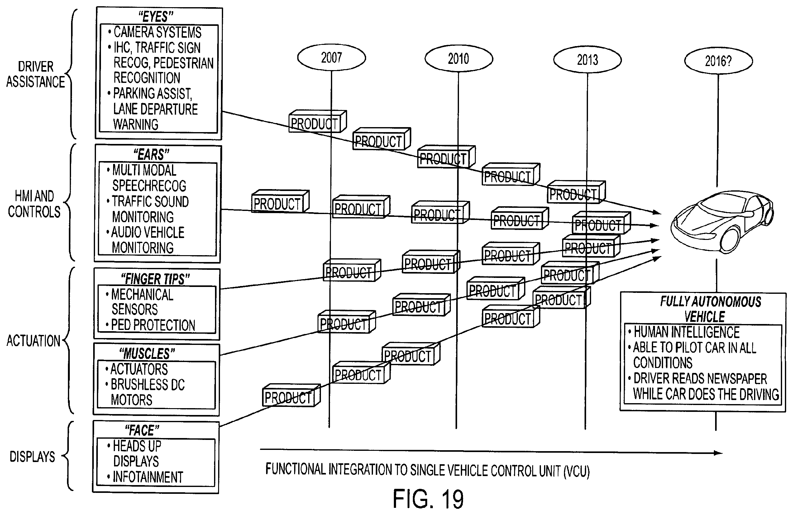 Patent US12348904 Figure 19 – Vehicular scalable integrated control system with scalable integrated control unit