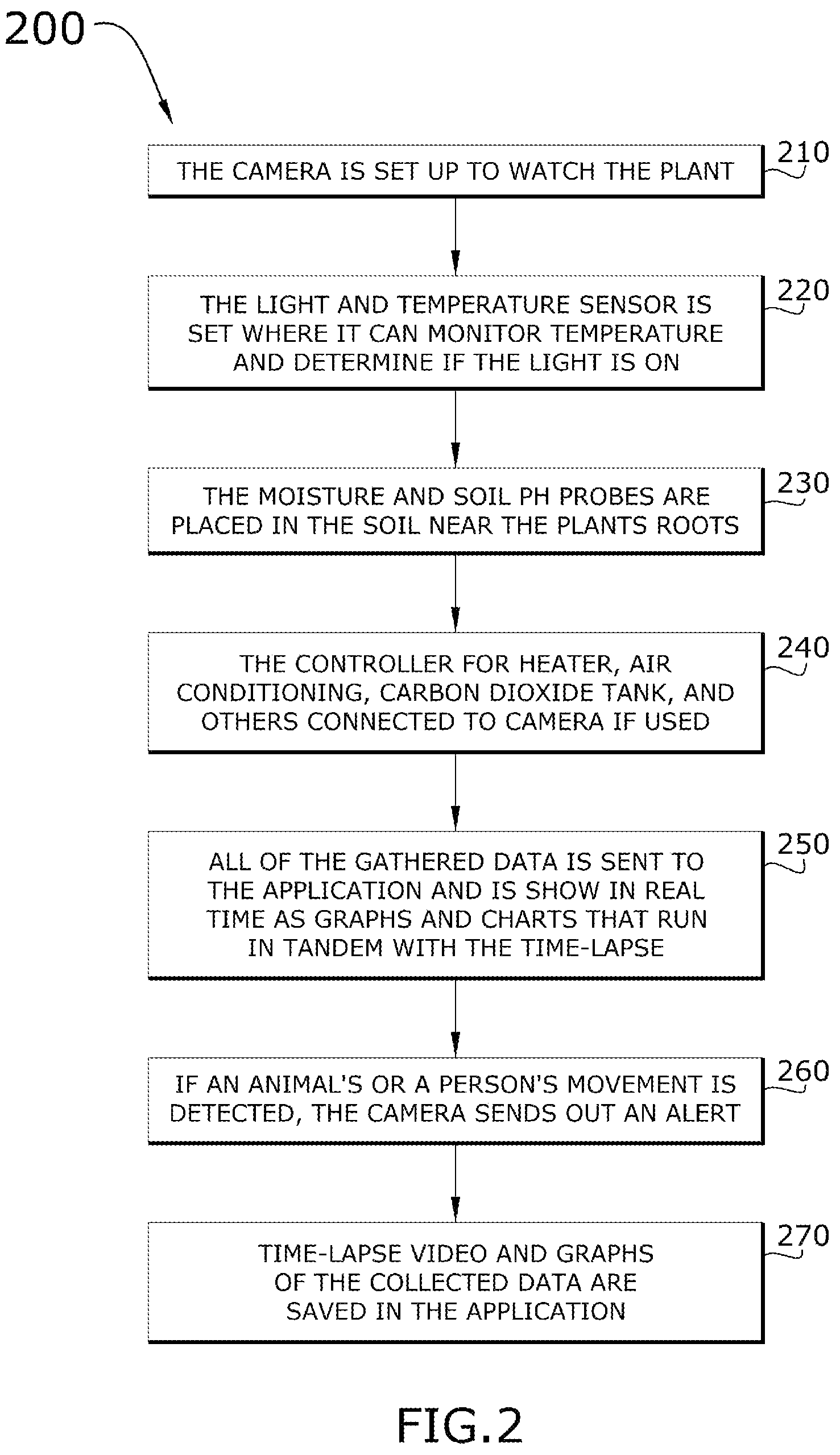 Patent US12348909 Figure 2 – Horticulture time lapse camera photo and sensor data capture system configured to capture time-lapsed photos and corresponding time-lapse series of sensor data for user onsite and remote timeline playback and control
