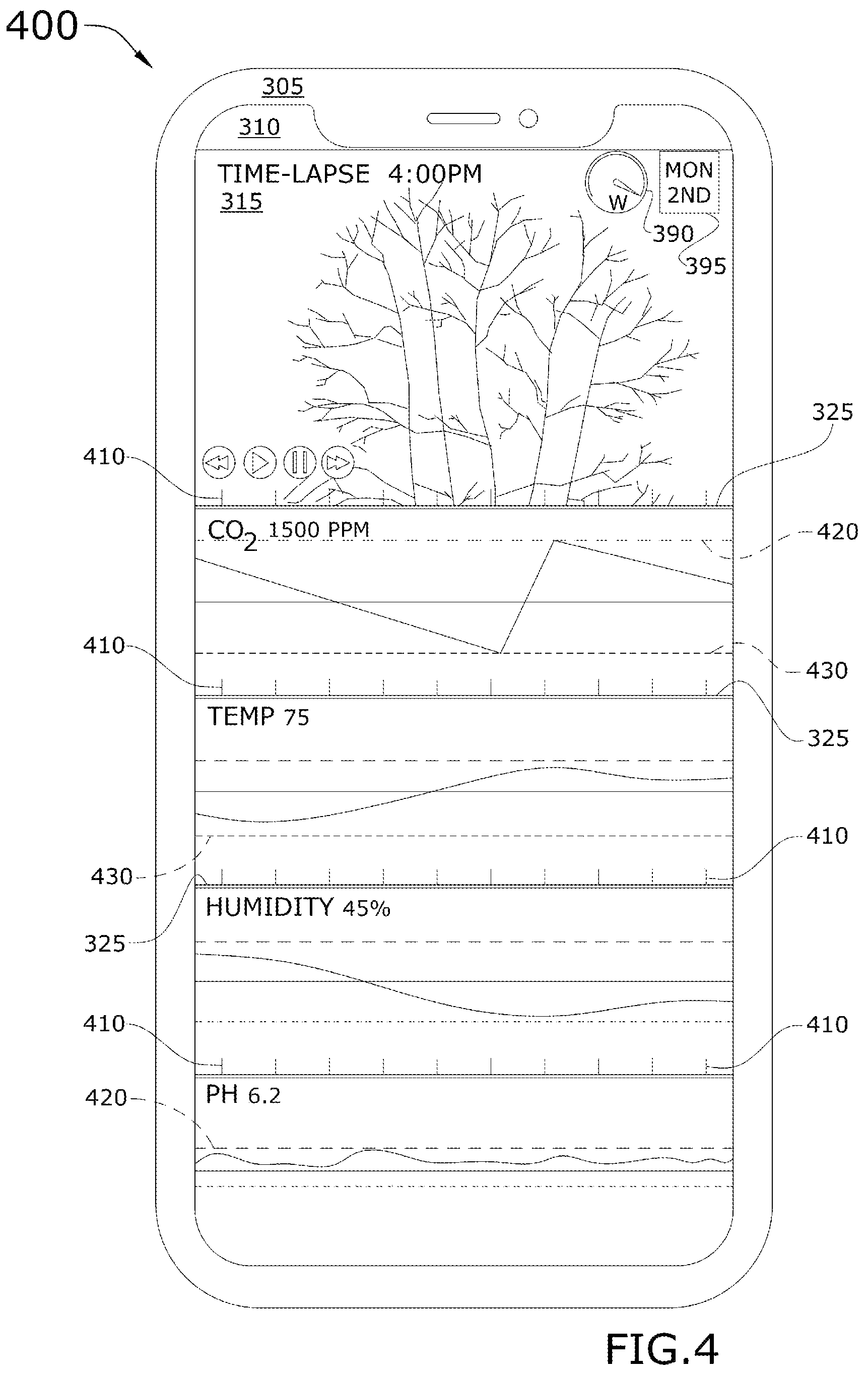 Patent US12348909 Figure 4 – Horticulture time lapse camera photo and sensor data capture system configured to capture time-lapsed photos and corresponding time-lapse series of sensor data for user onsite and remote timeline playback and control