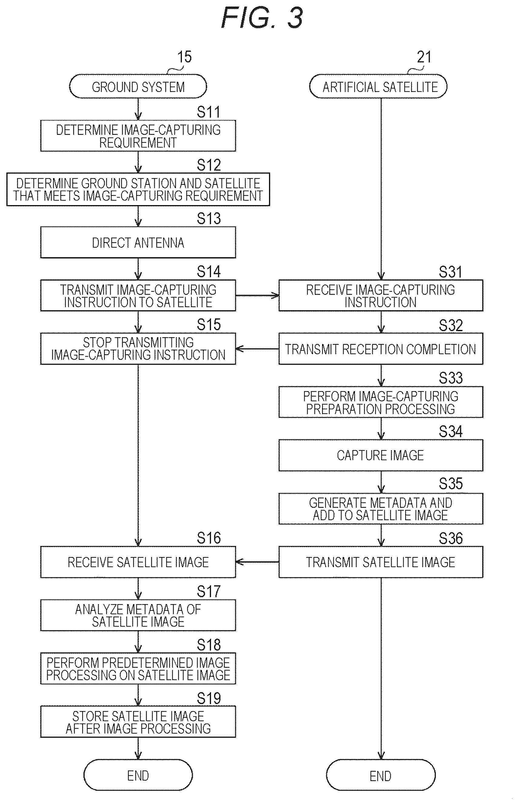 Patent US12348910 Figure 3 – Ground system and image processing method
