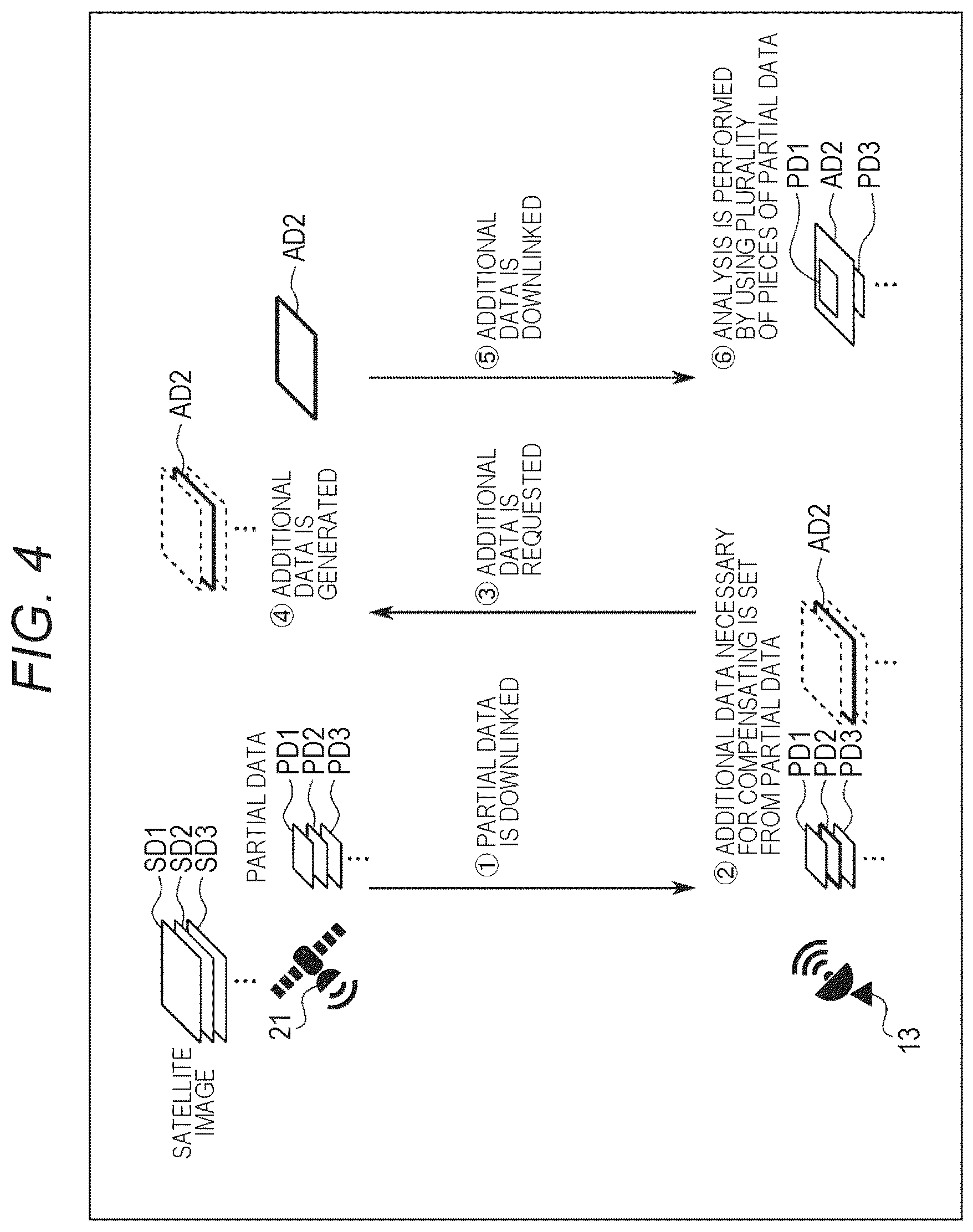 Patent US12348910 Figure 4 – Ground system and image processing method