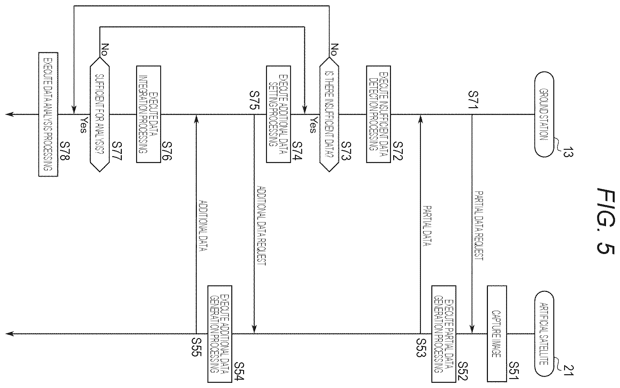 Patent US12348910 Figure 5 – Ground system and image processing method