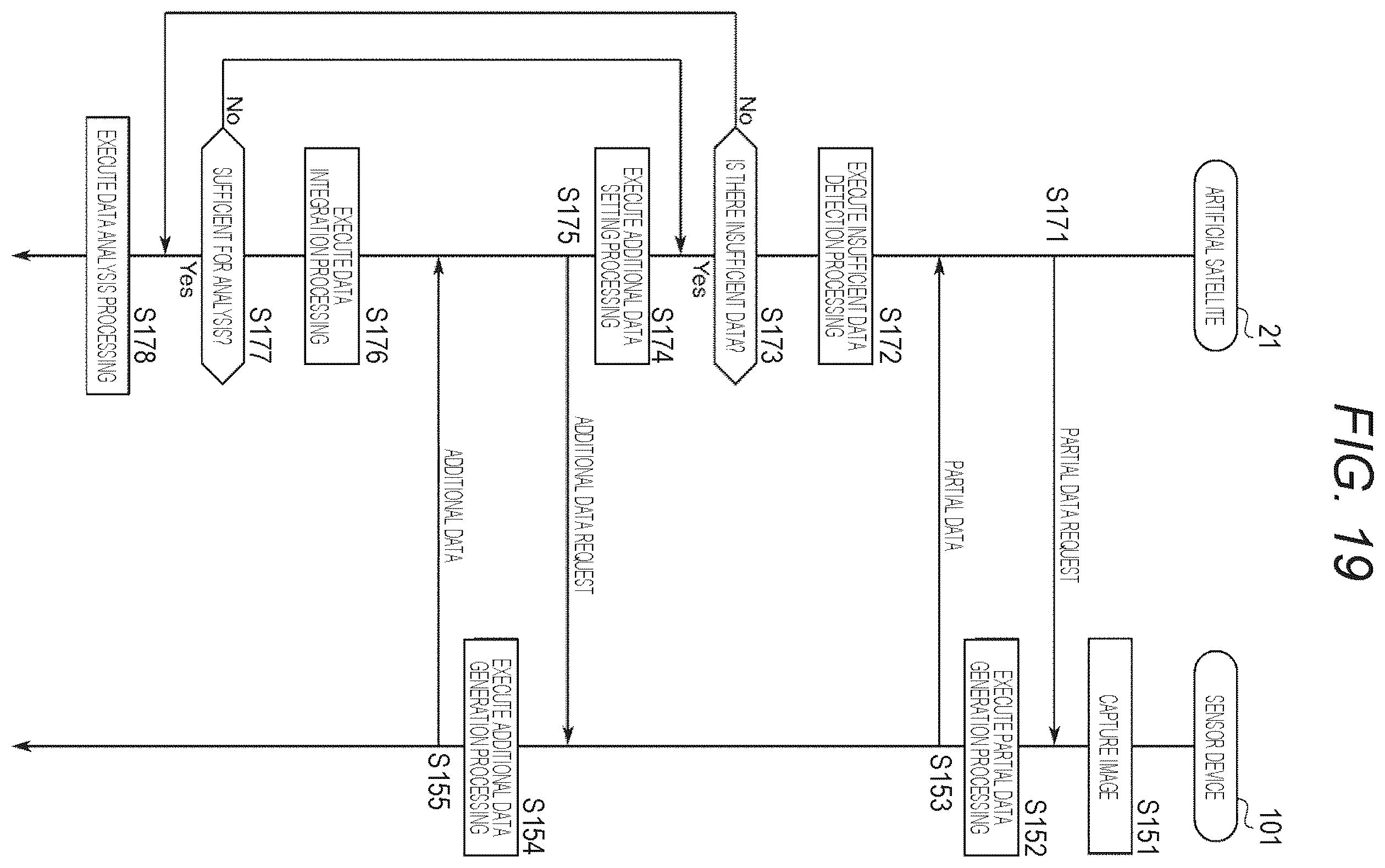 Patent US12348910 Figure 19 – Ground system and image processing method
