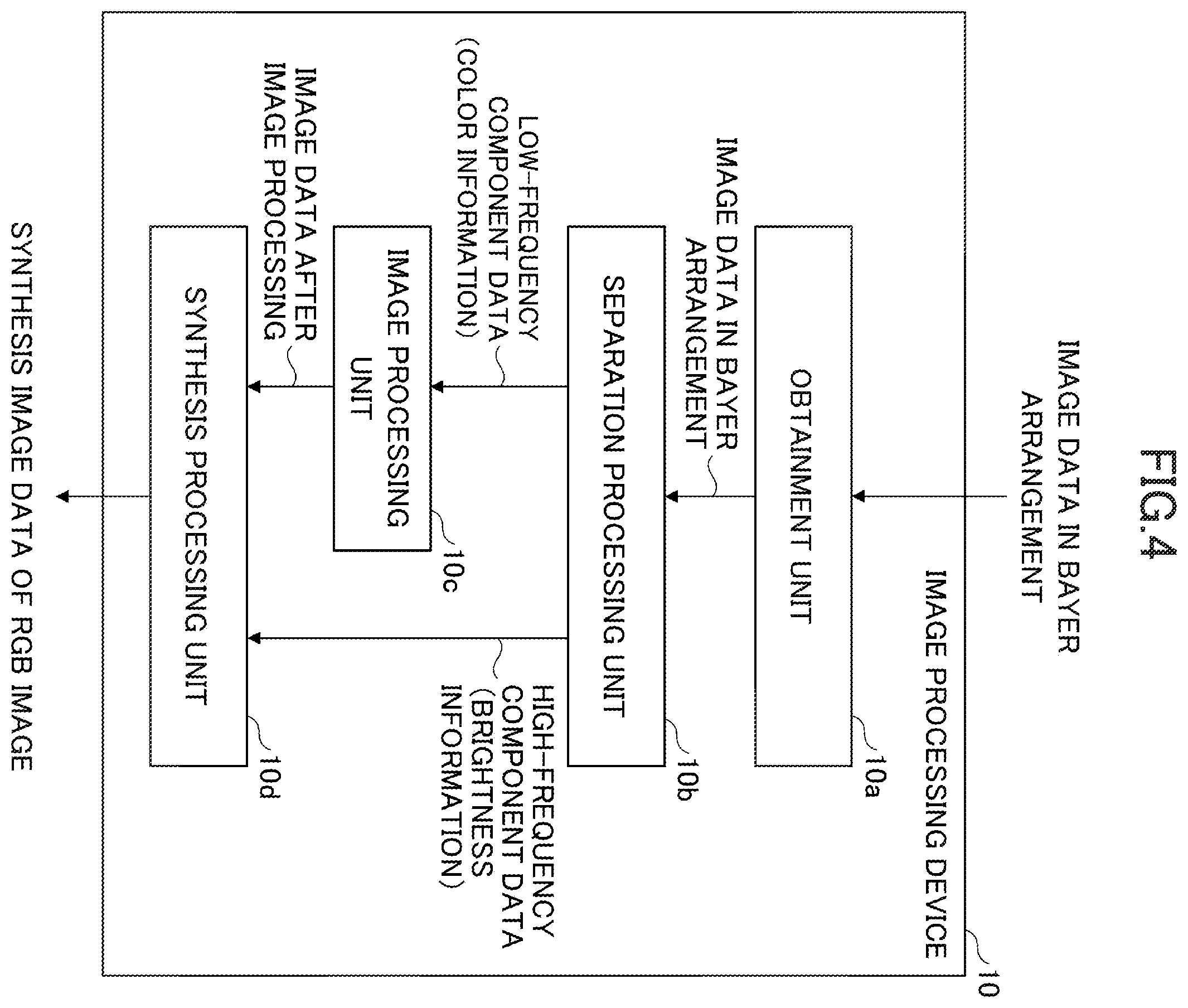 Patent US12348912 Figure 4 – Image processing device and image processing method for obtaining two sub-images from original image